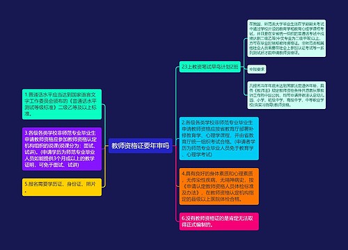 教师资格证要年审吗