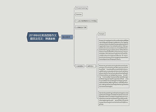 2018年6月英语四级作文题目及范文：聘请家教