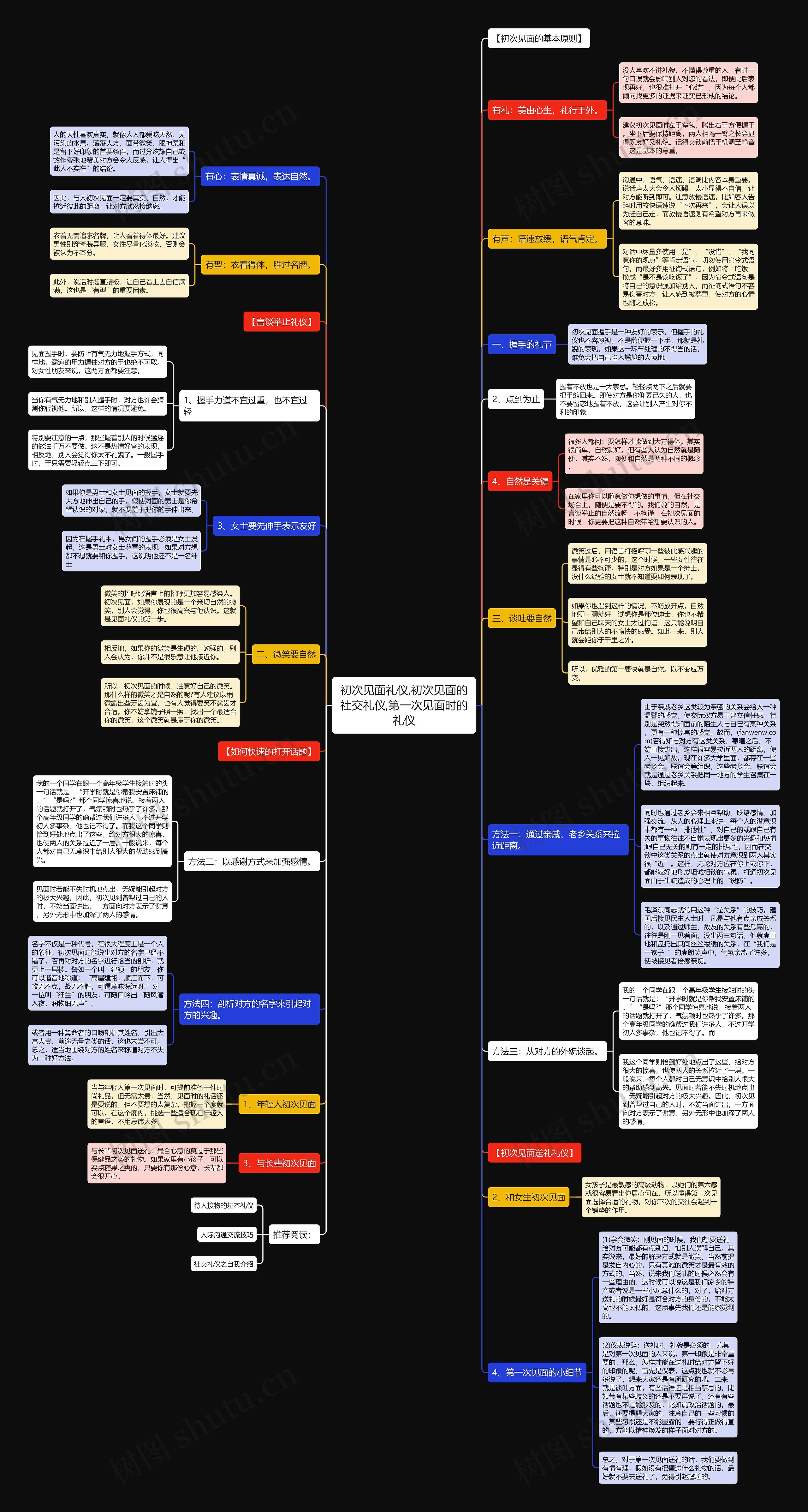 初次见面礼仪,初次见面的社交礼仪,第一次见面时的礼仪 初次见面礼仪,初次见面的社交礼仪,第一次见面时的礼仪