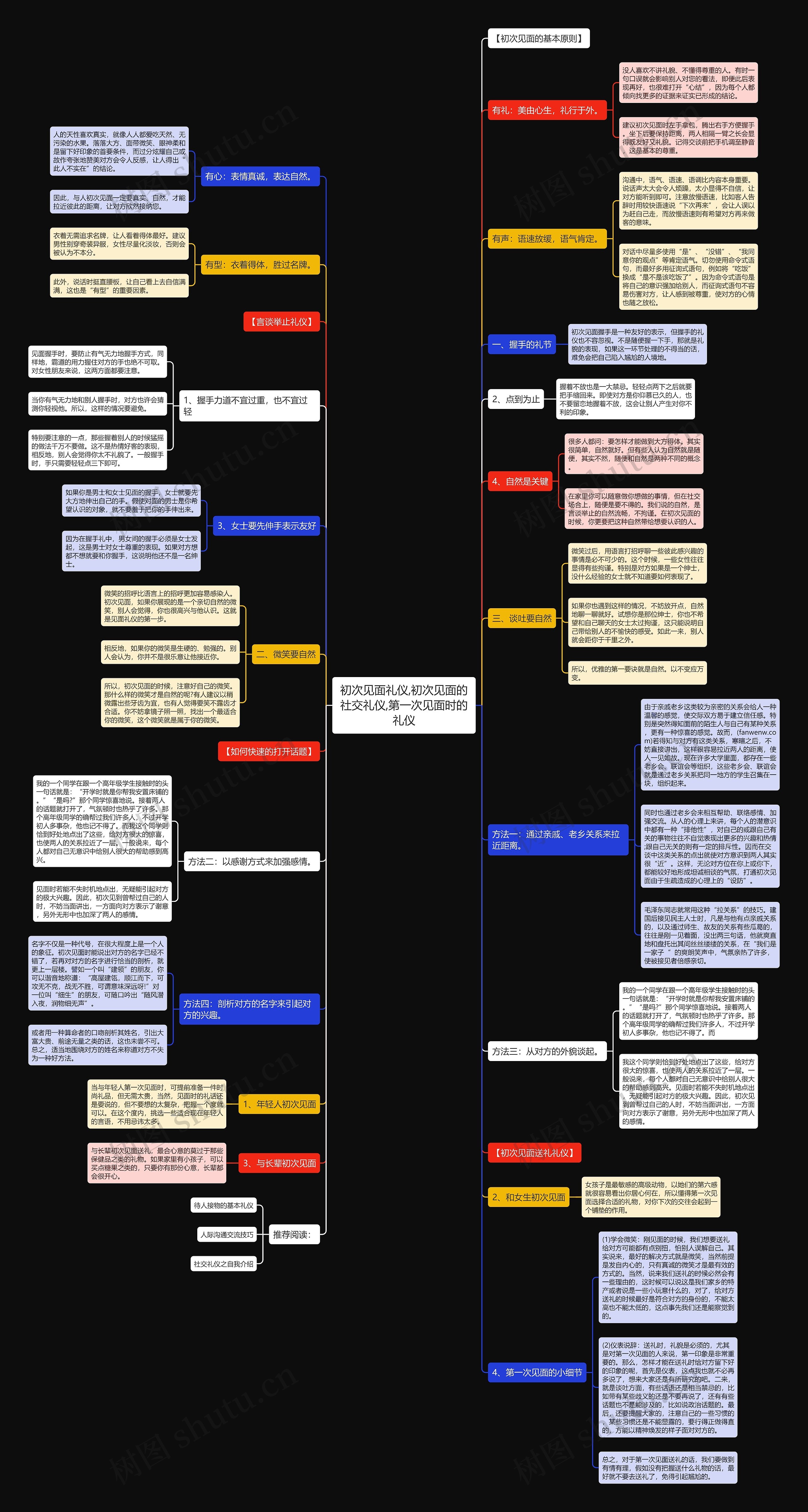 初次见面礼仪,初次见面的社交礼仪,第一次见面时的礼仪思维导图