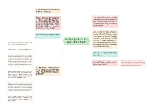2018年6月四级作文写作角度：环境健康角度