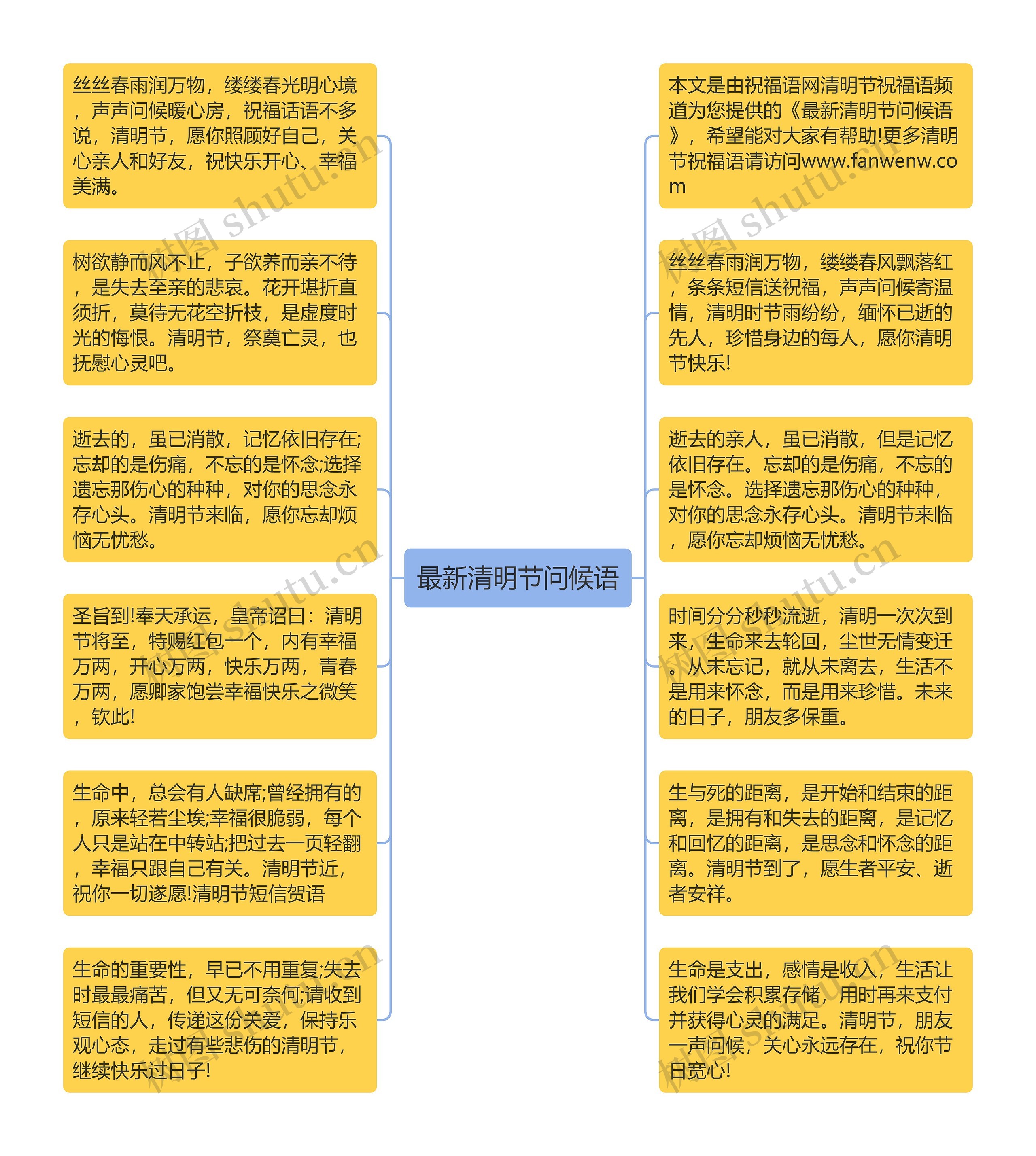 最新清明节问候语思维导图