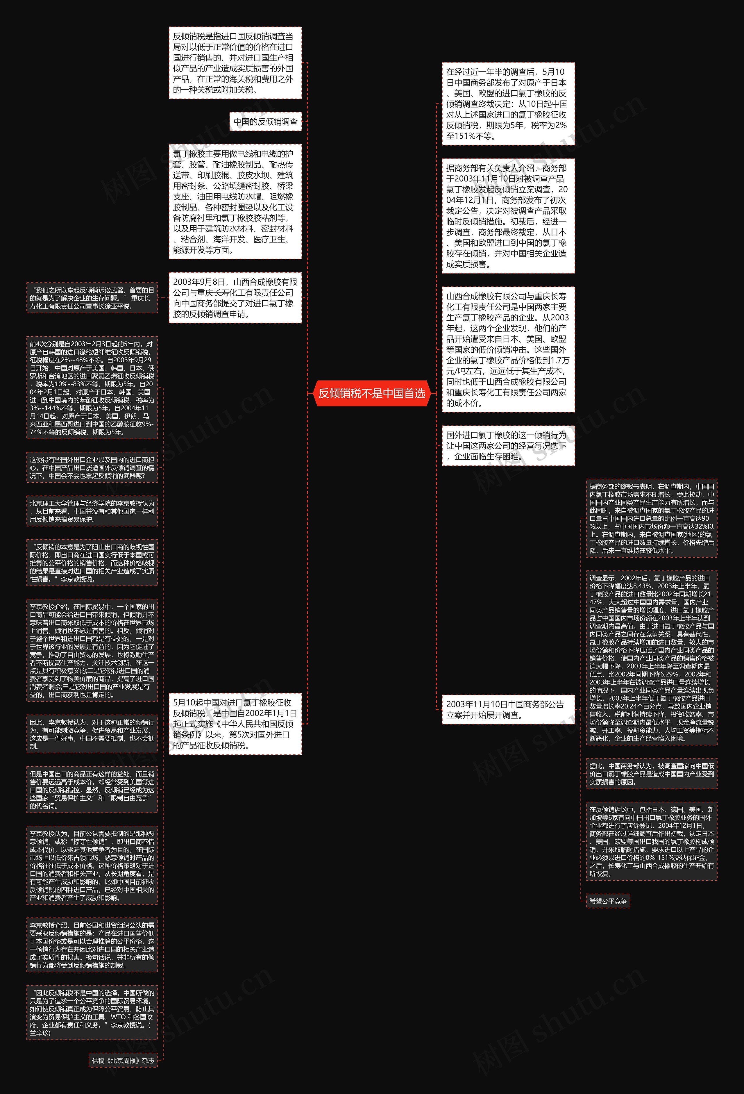 反倾销税不是中国首选思维导图