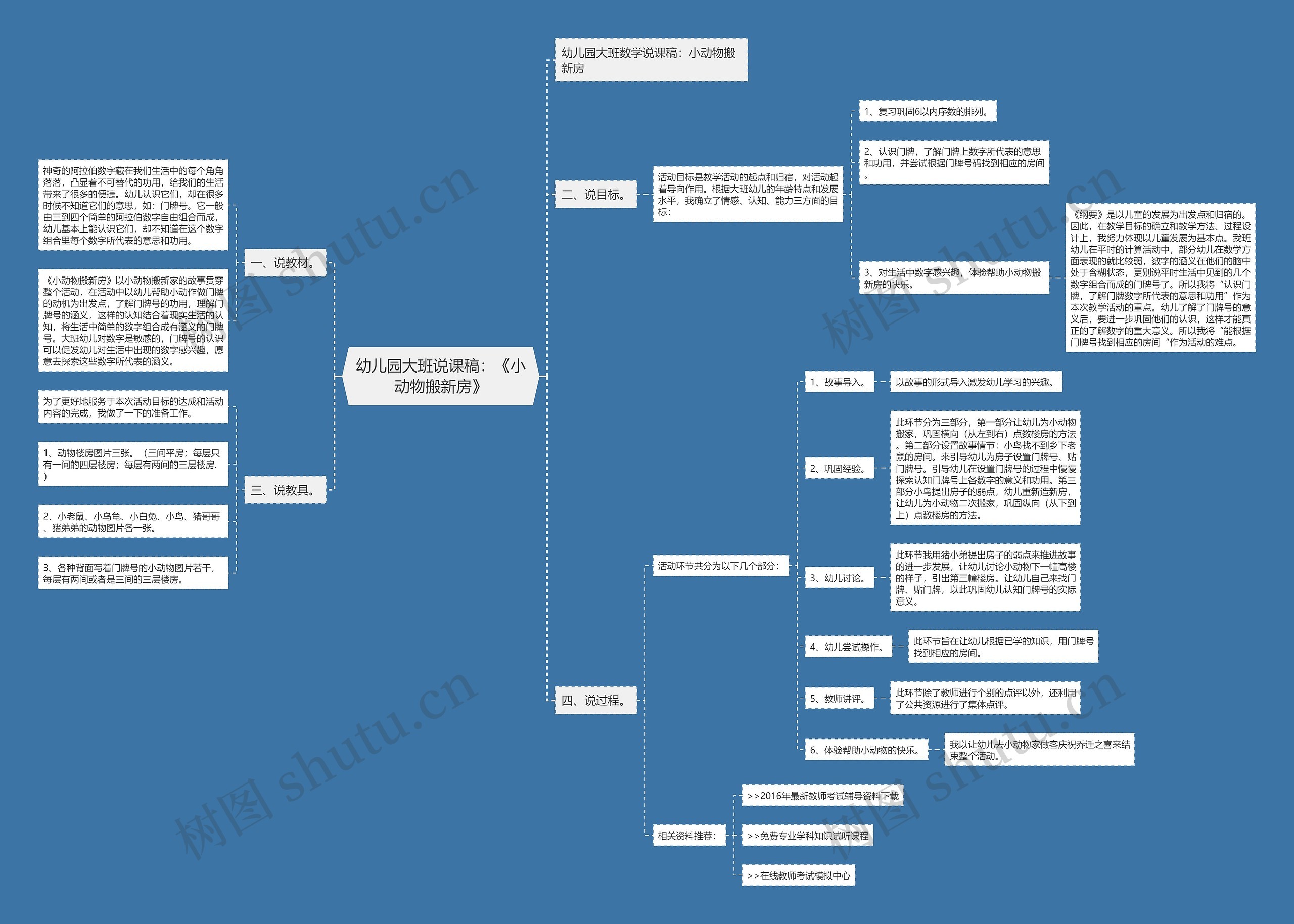 幼儿园大班说课稿：《小动物搬新房》思维导图