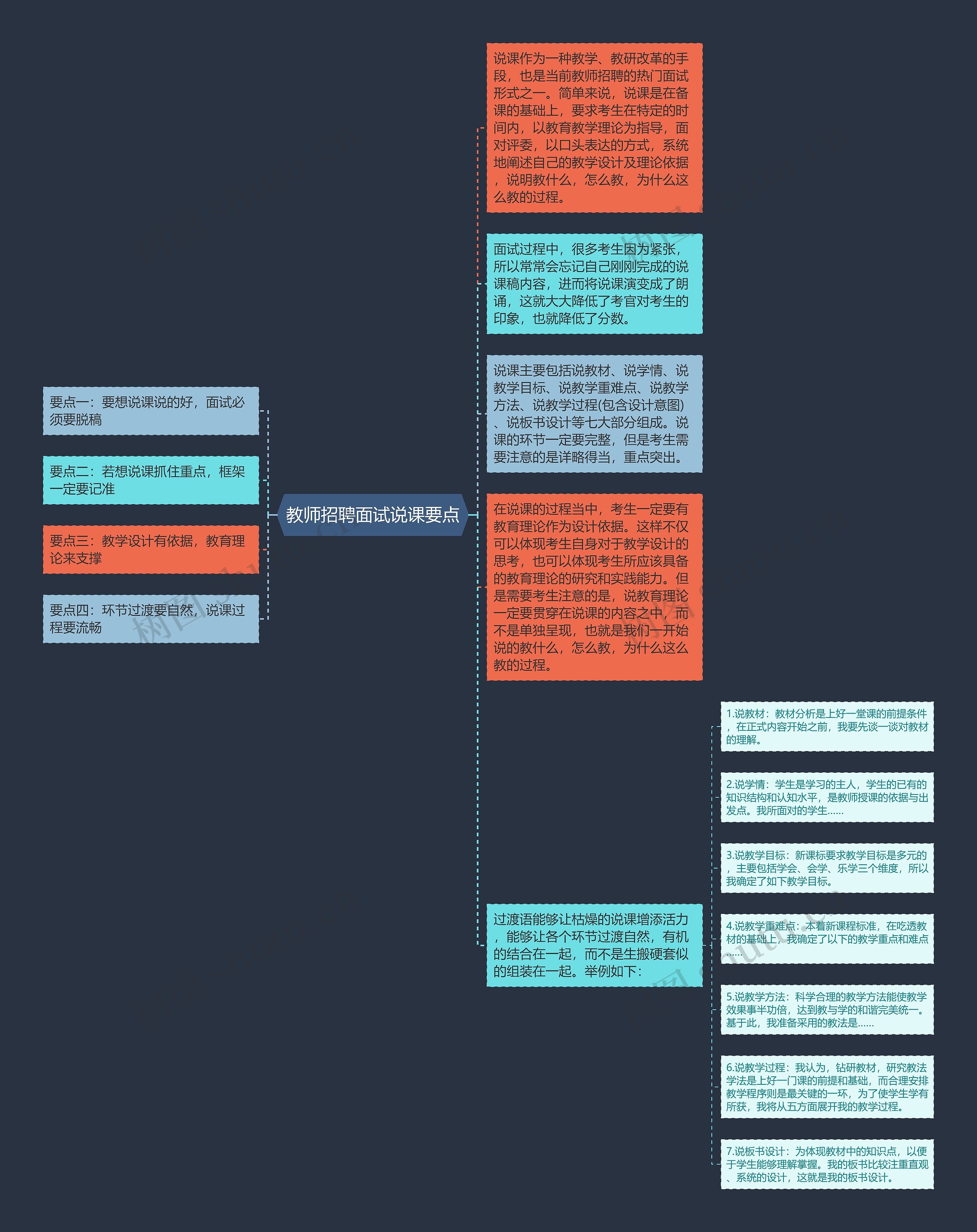 教师招聘面试说课要点