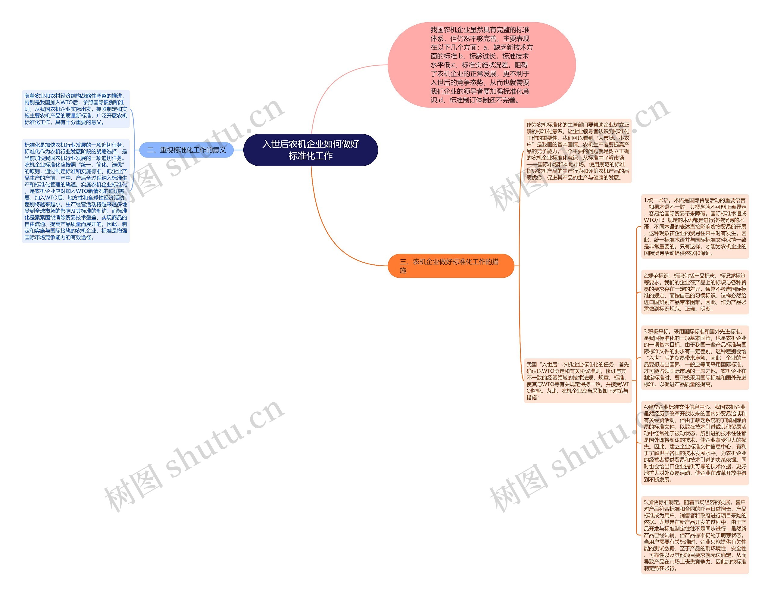 入世后农机企业如何做好标准化工作思维导图