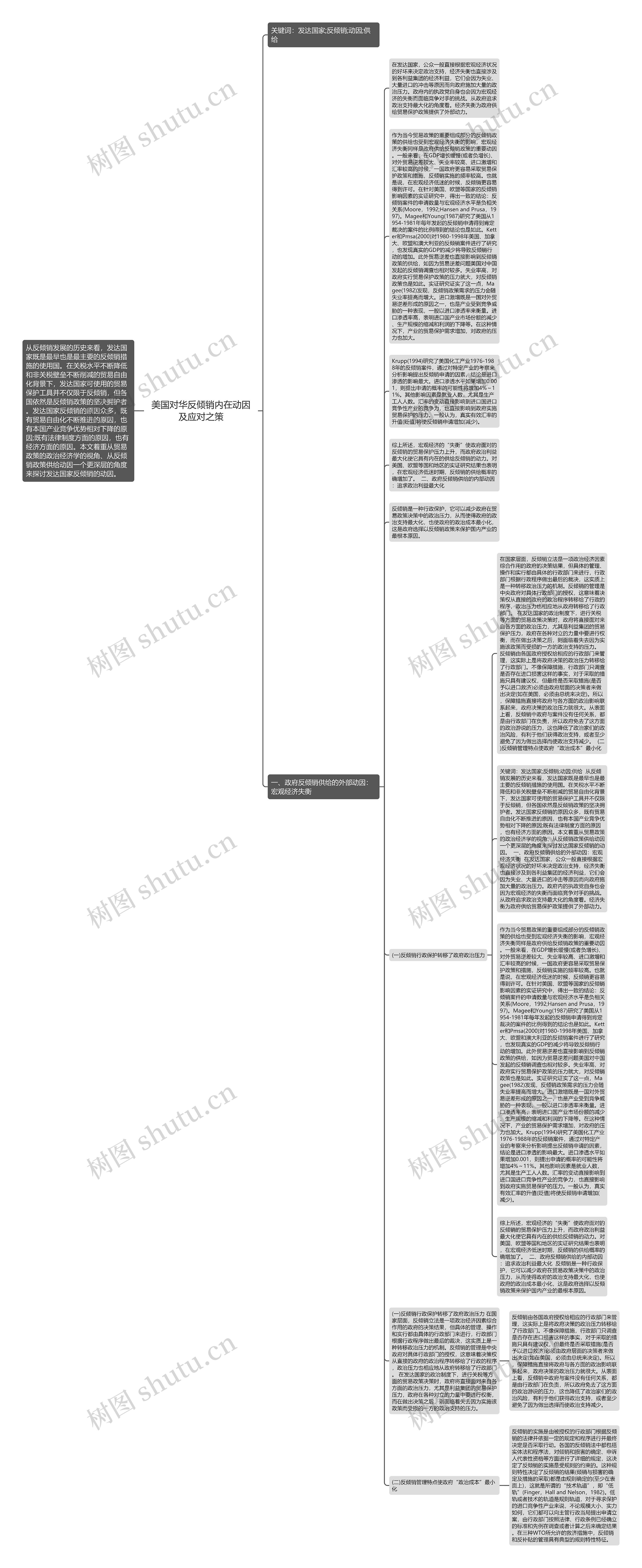 美国对华反倾销内在动因及应对之策思维导图