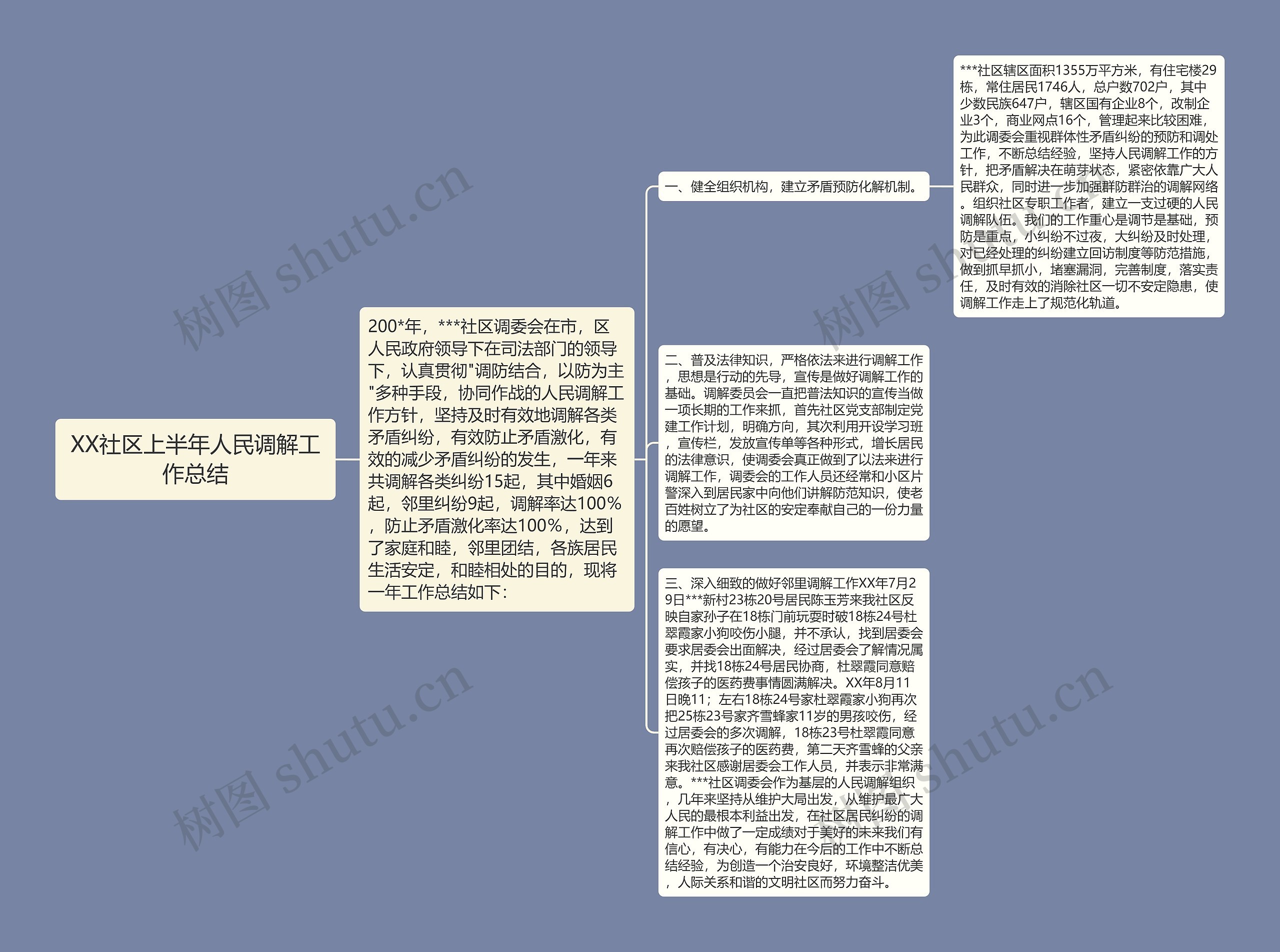 XX社区上半年人民调解工作总结 XX社区上半年人民调解工作总结