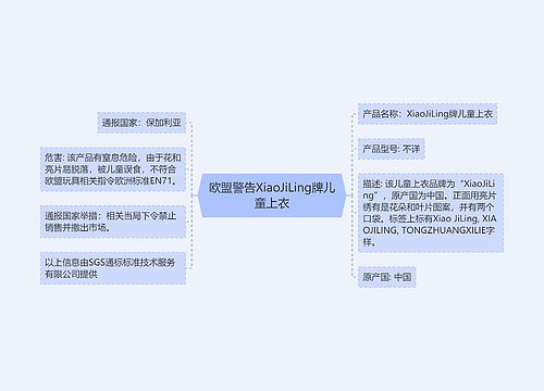 欧盟警告XiaoJiLing牌儿童上衣