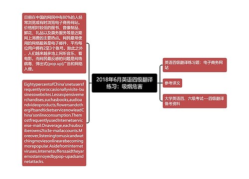 2018年6月英语四级翻译练习：吸烟危害