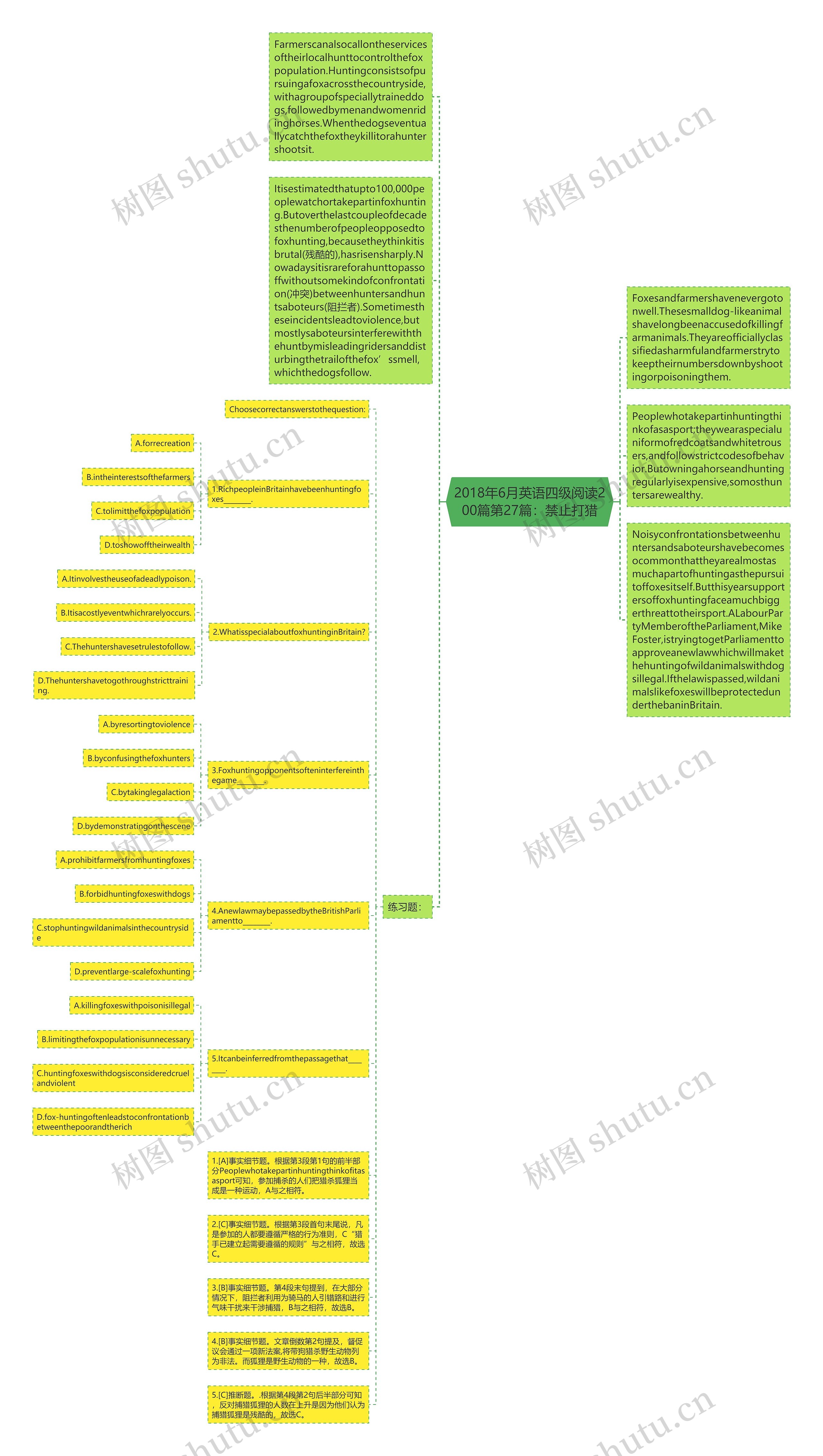 2018年6月英语四级阅读200篇第27篇：禁止打猎思维导图