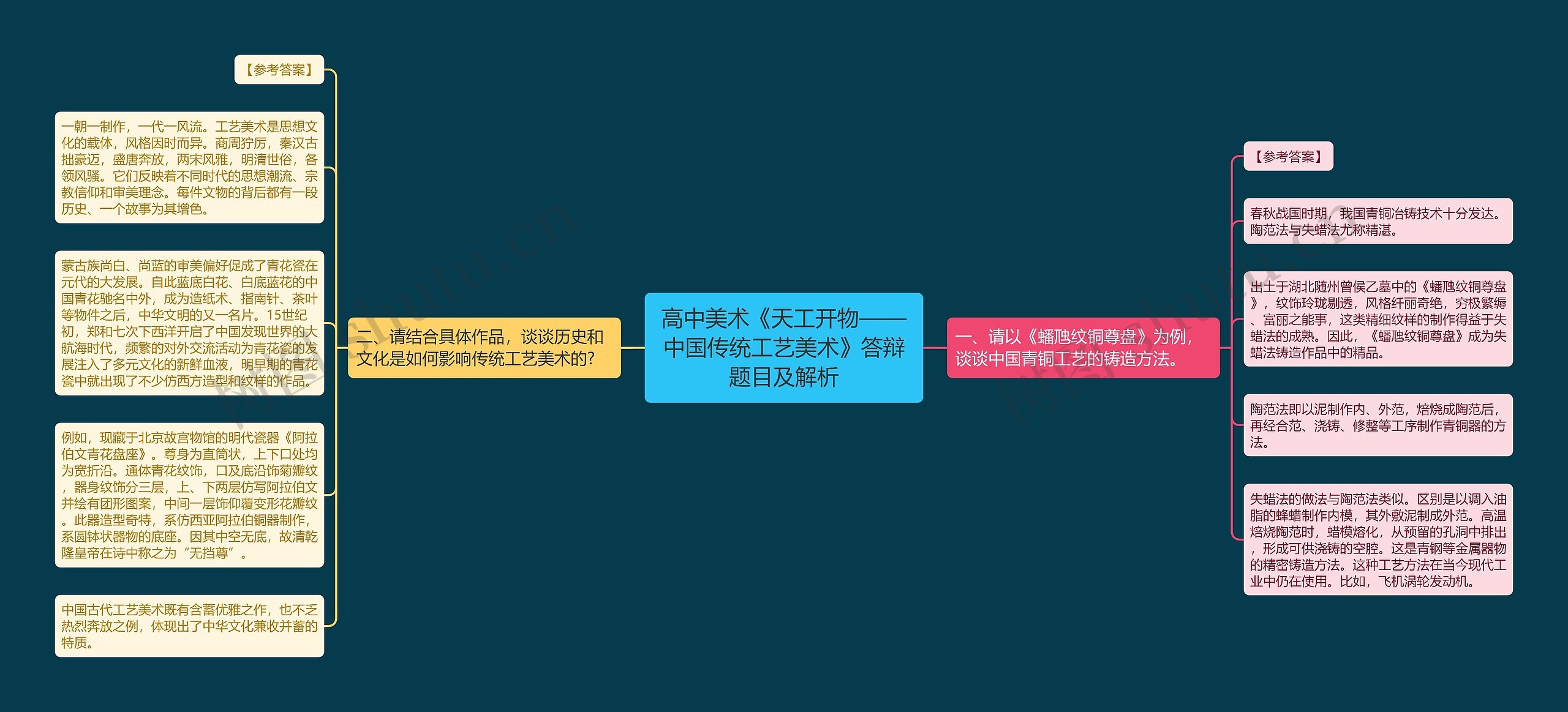 高中美术《天工开物——中国传统工艺美术》答辩题目及解析