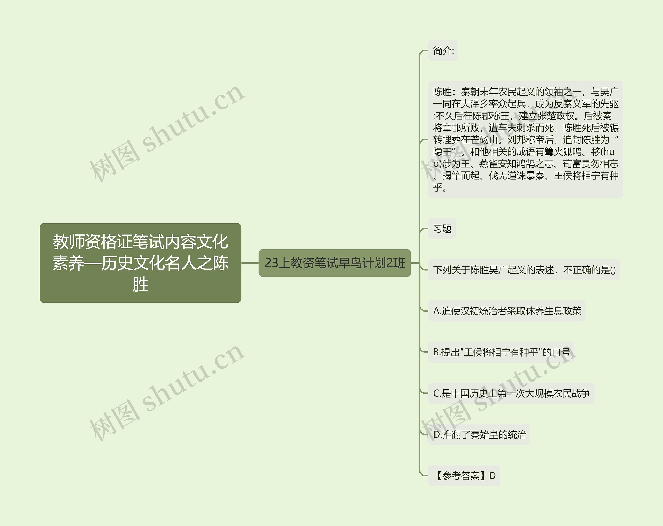 教师资格证笔试内容文化素养—历史文化名人之陈胜