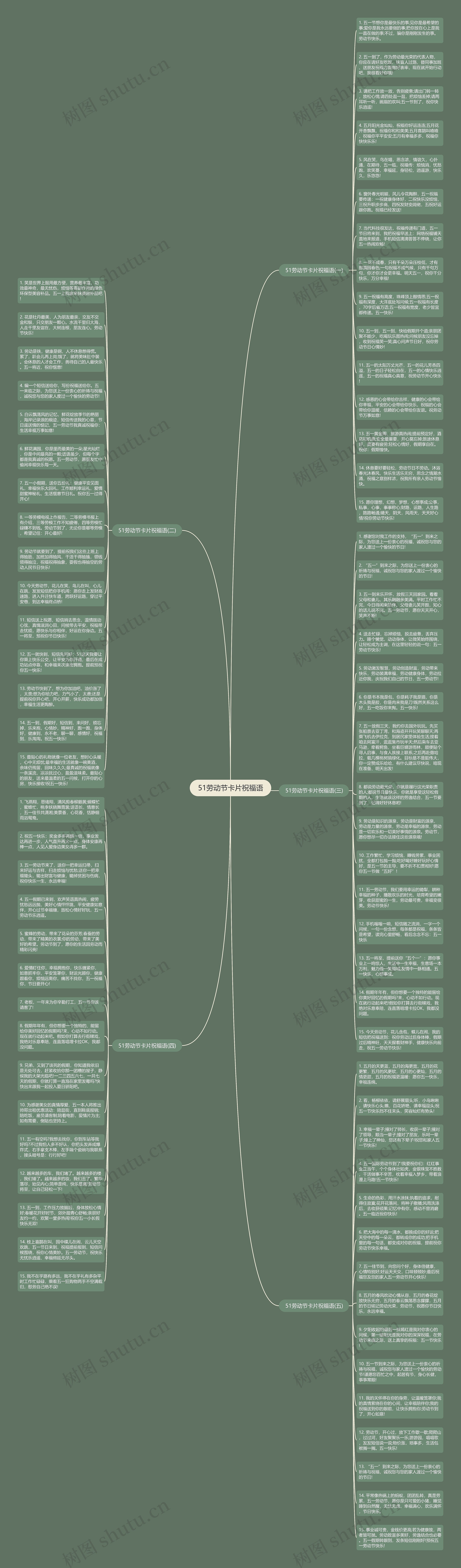 51劳动节卡片祝福语思维导图
