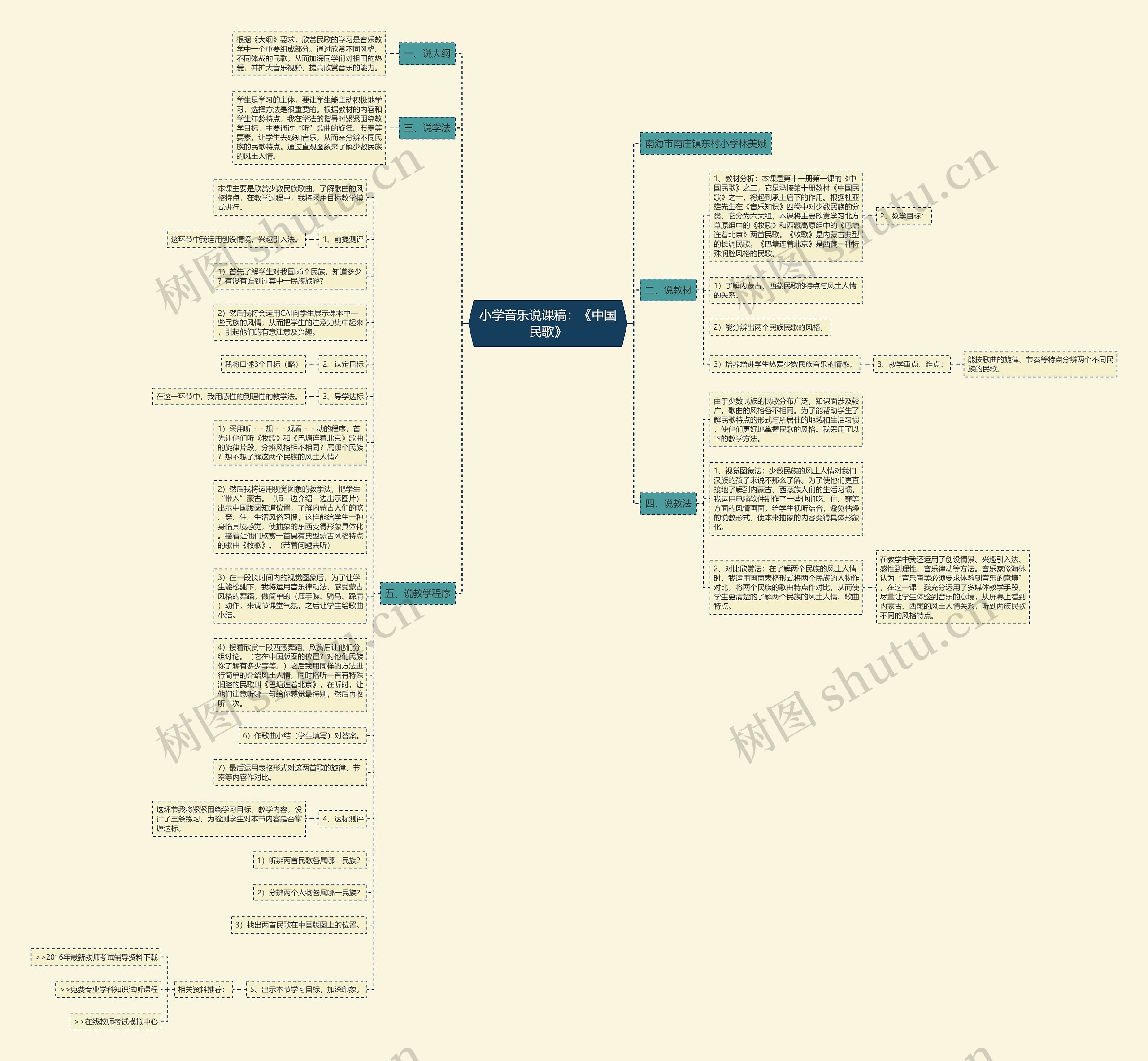 小学音乐说课稿：《中国民歌》思维导图
