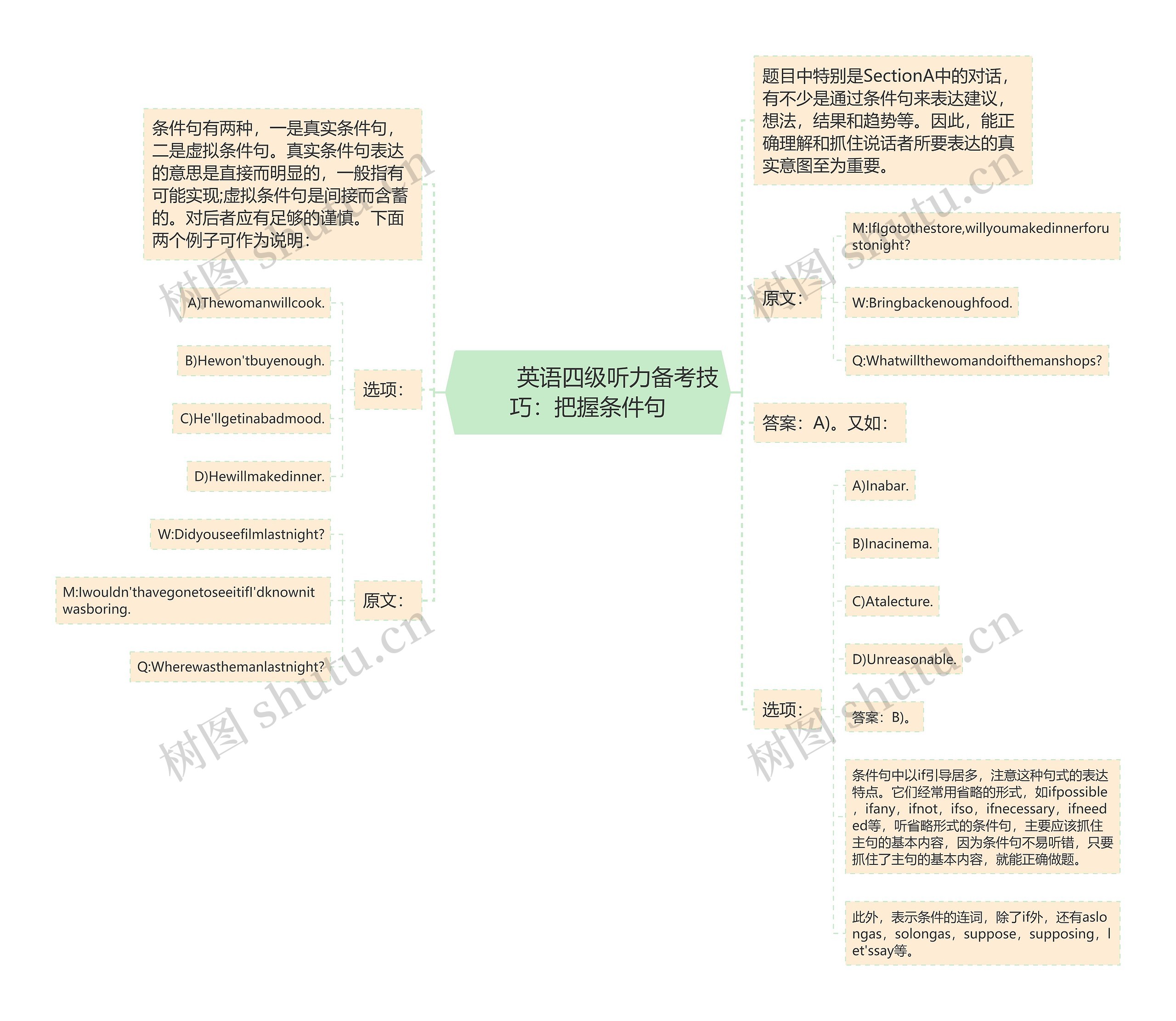         	英语四级听力备考技巧：把握条件句