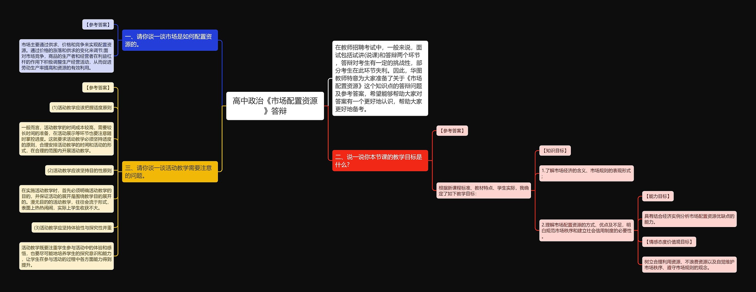 高中政治《市场配置资源》答辩