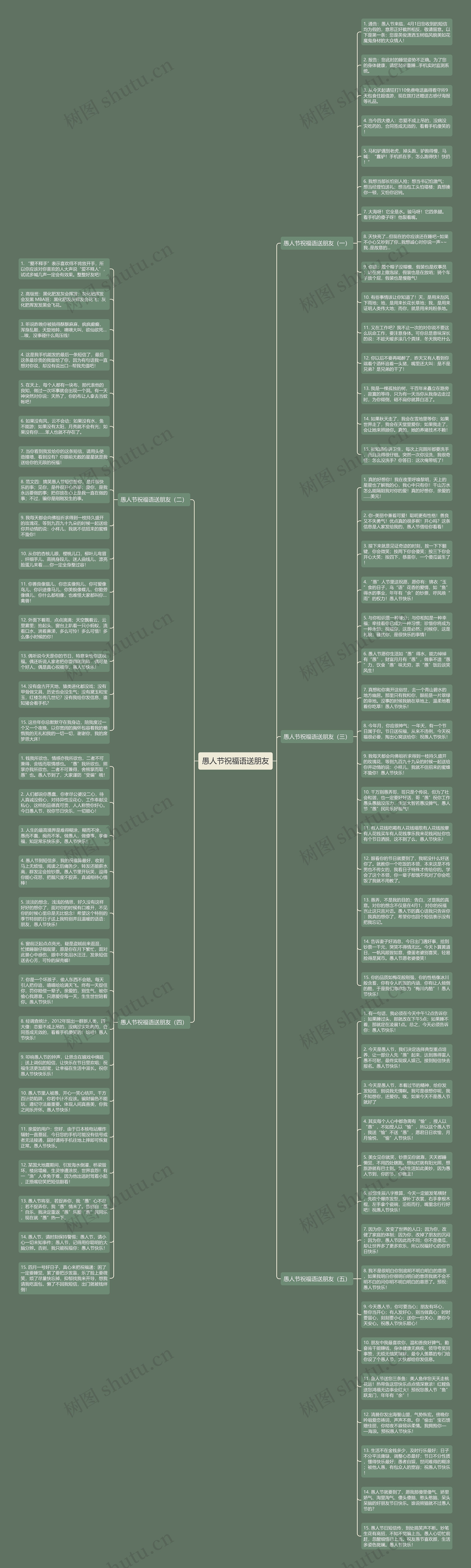 愚人节祝福语送朋友思维导图
