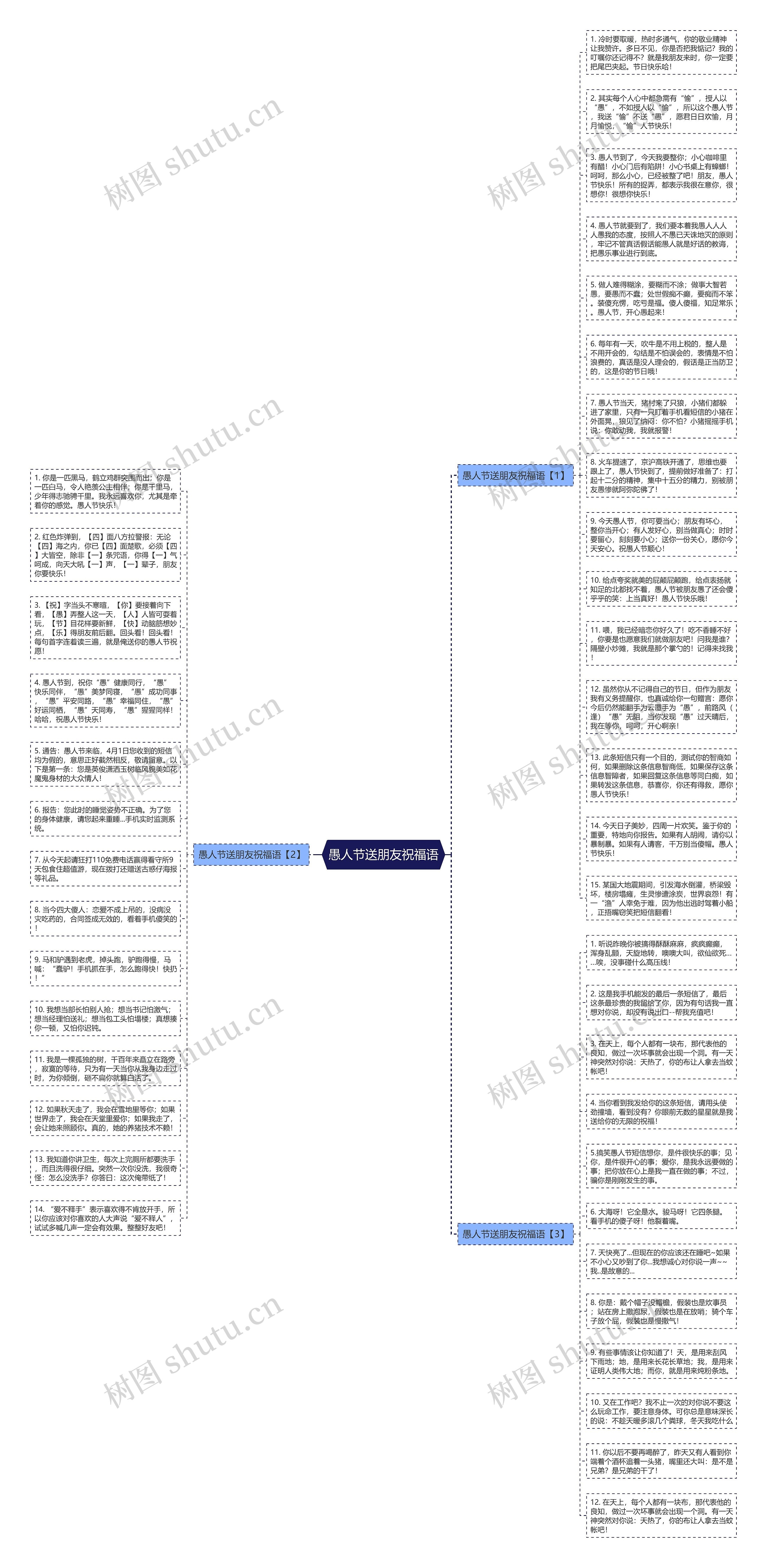 愚人节送朋友祝福语思维导图