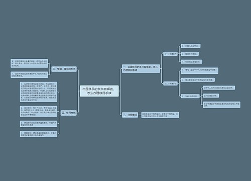 出国移民的条件有哪些，怎么办理移民手续