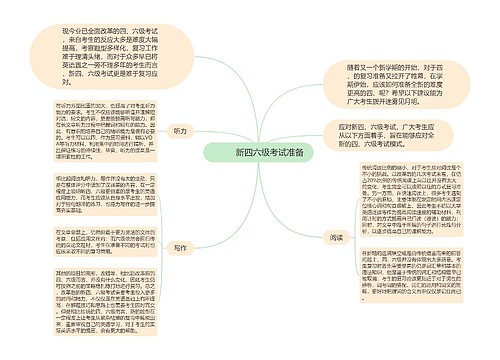         	新四六级考试准备