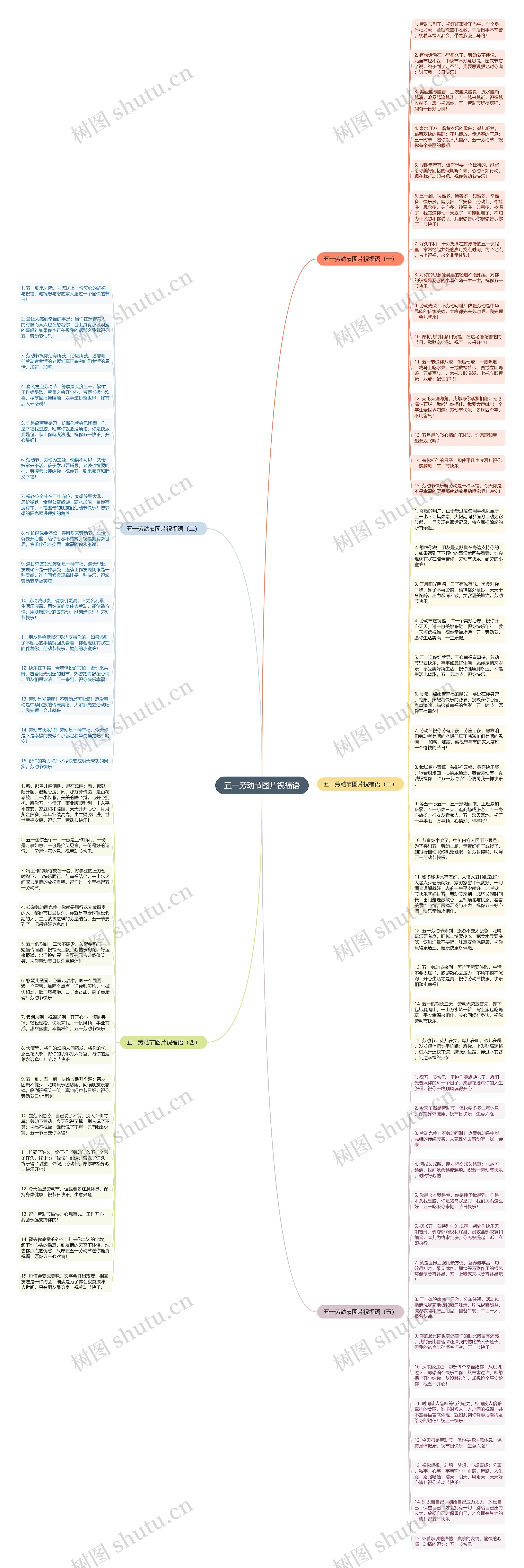 五一劳动节图片祝福语思维导图