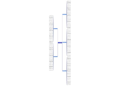 2020三八妇女节祝福语简短温馨思维导图