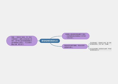 职场电梯间里的礼仪