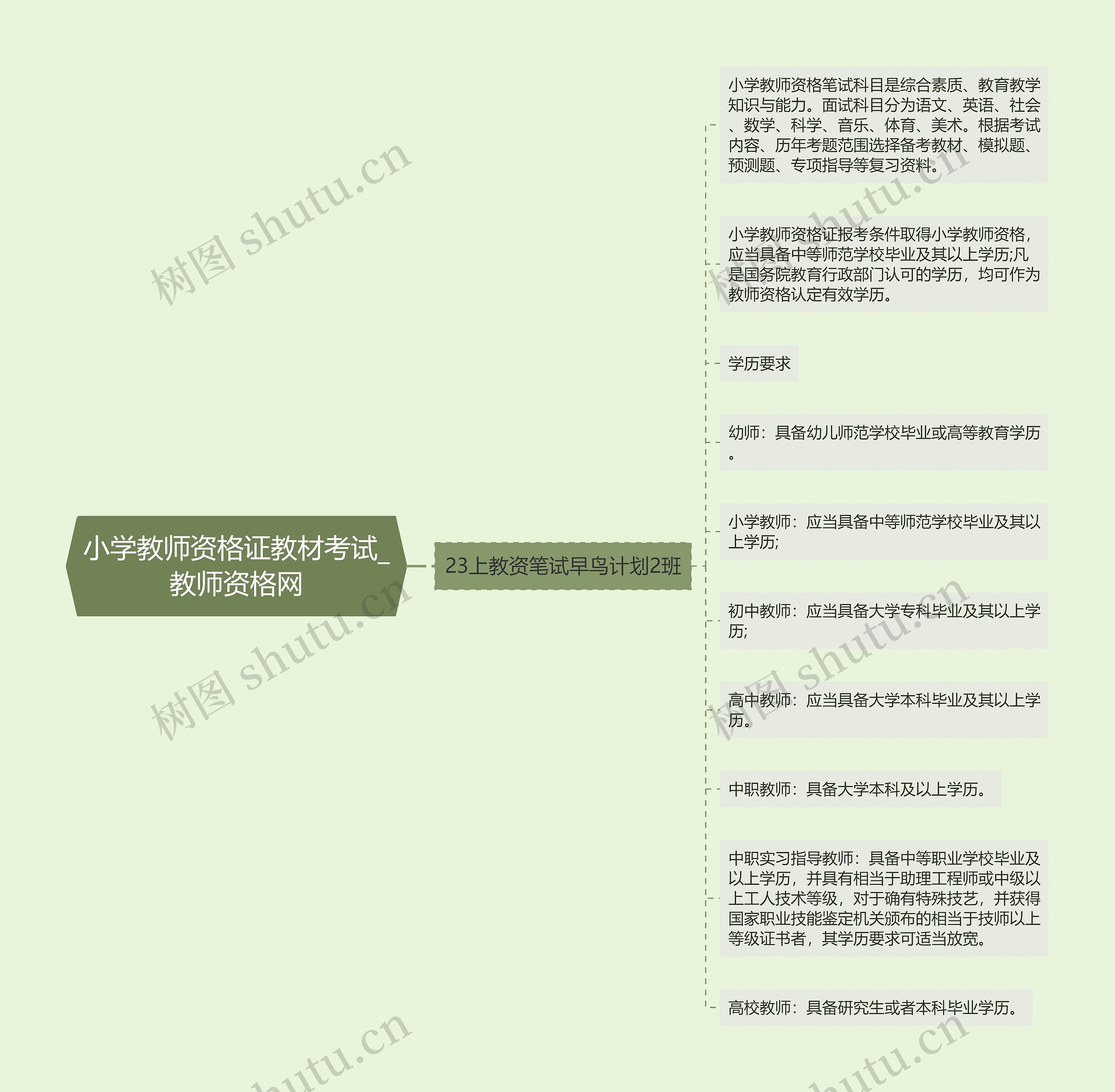 小学教师资格证教材考试_教师资格网