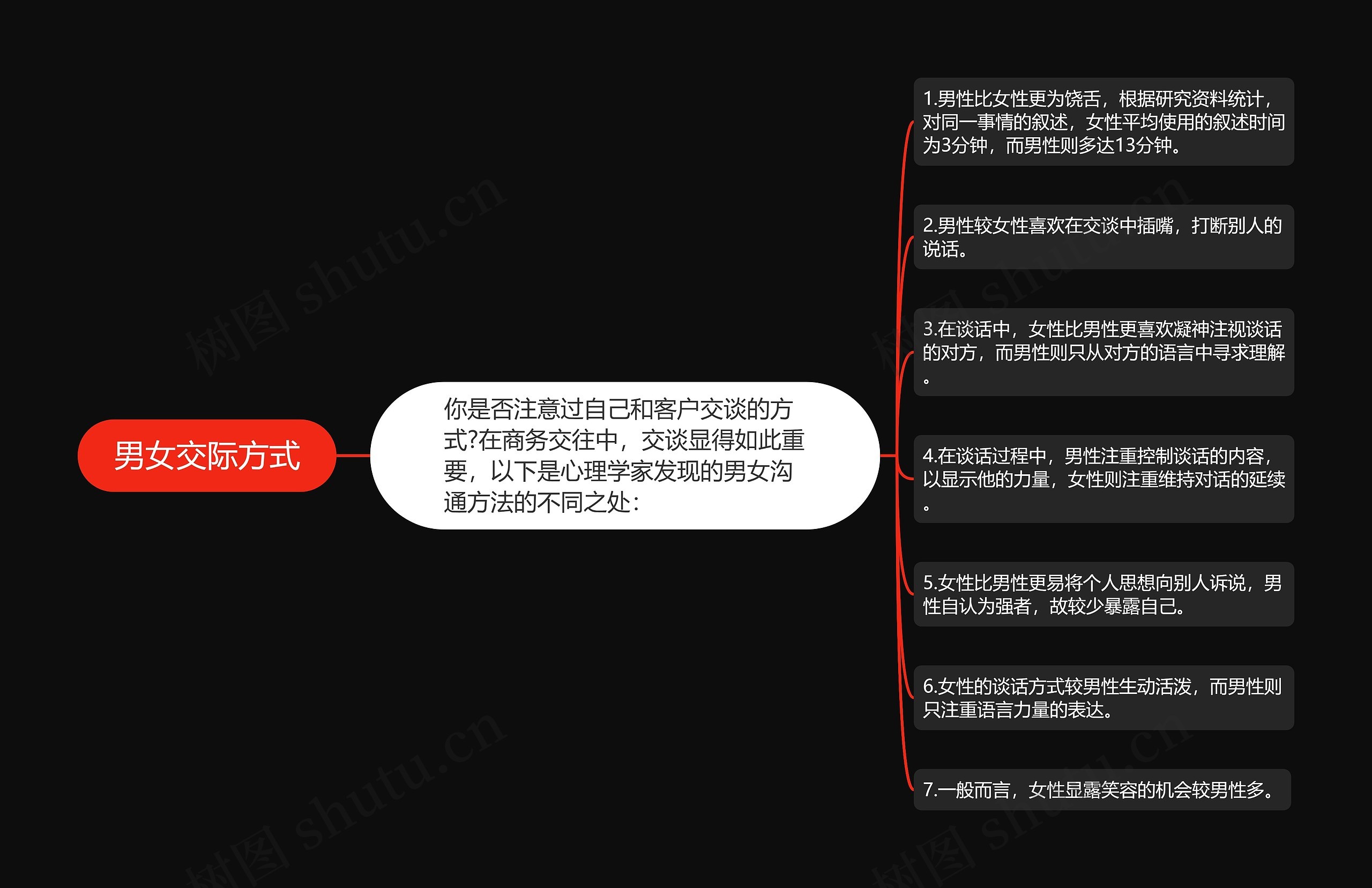 男女交际方式