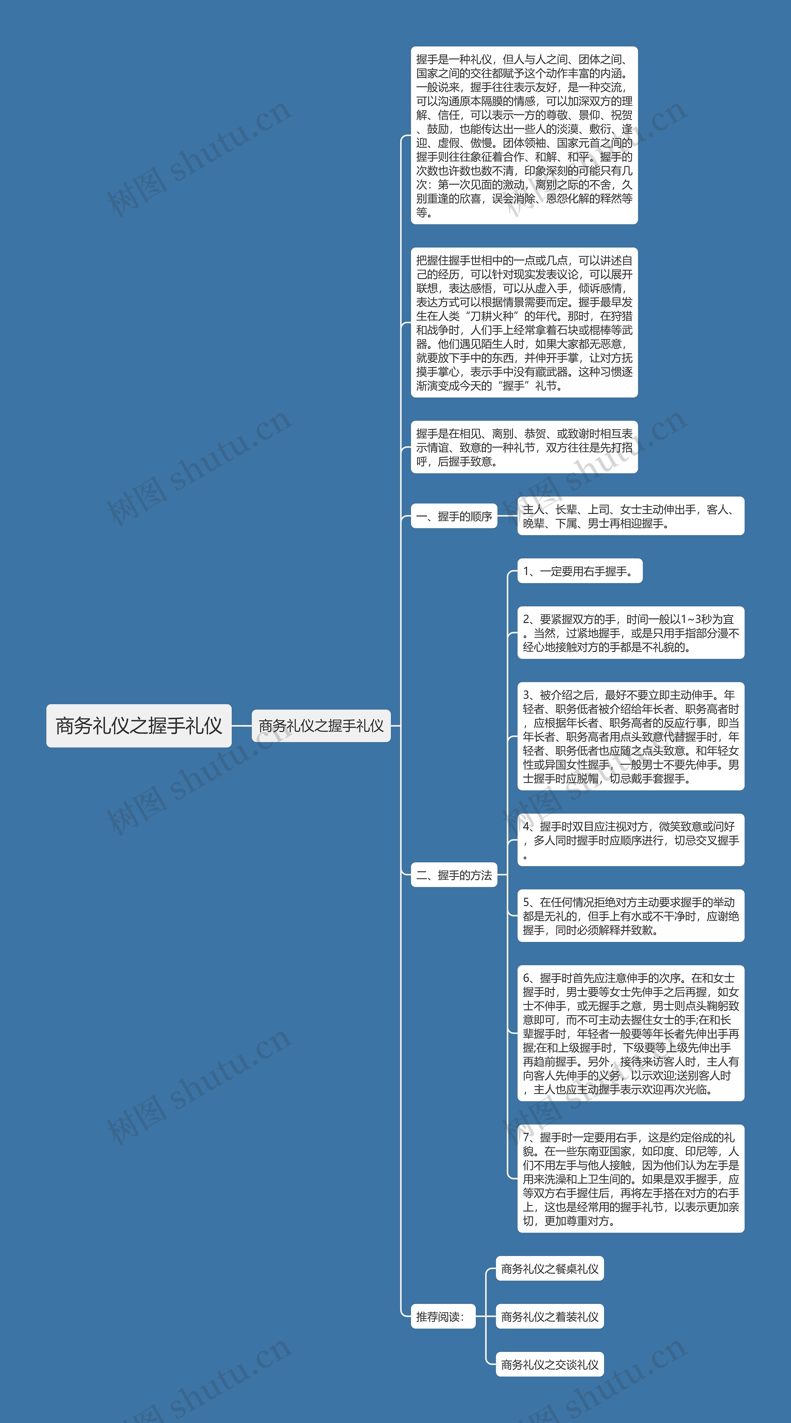 商务礼仪之握手礼仪