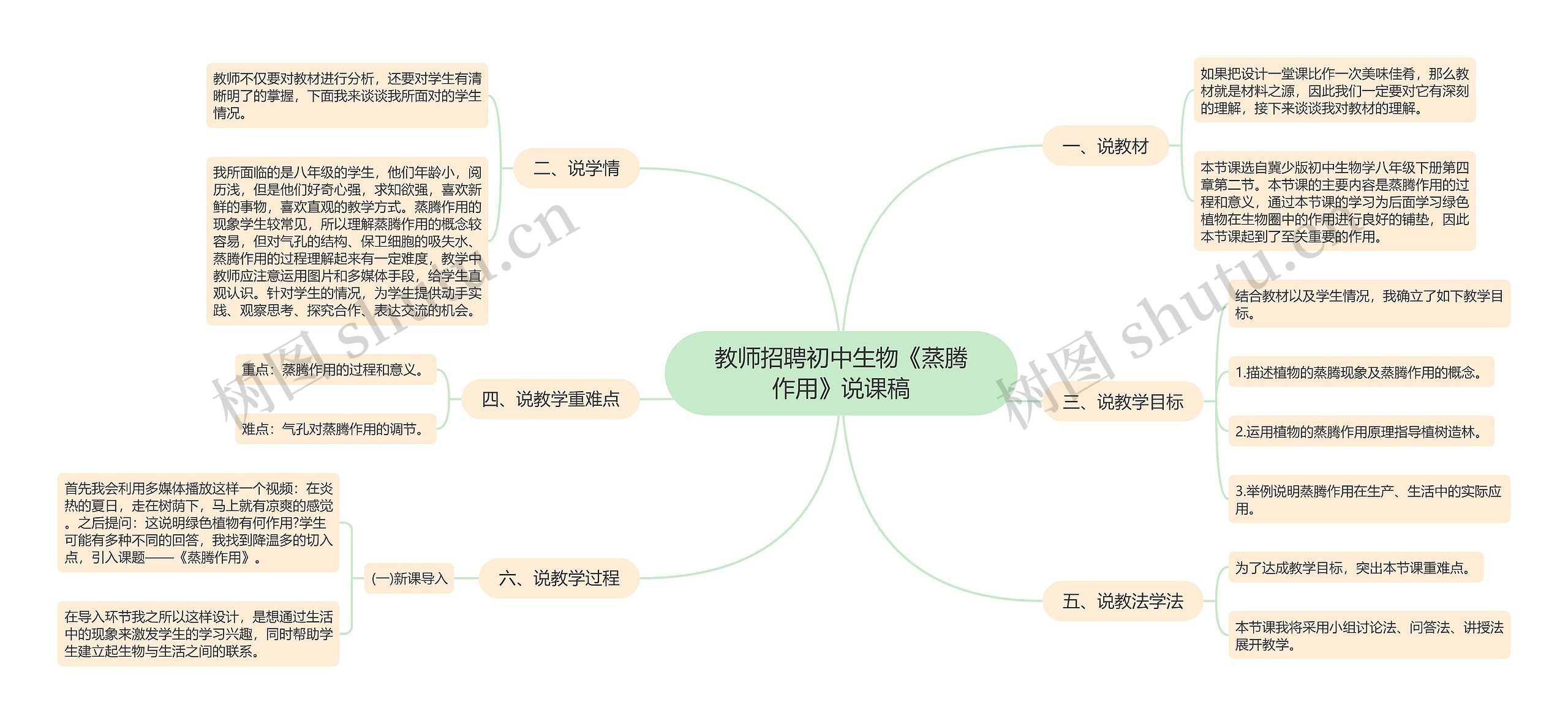 教师招聘初中生物《蒸腾作用》说课稿