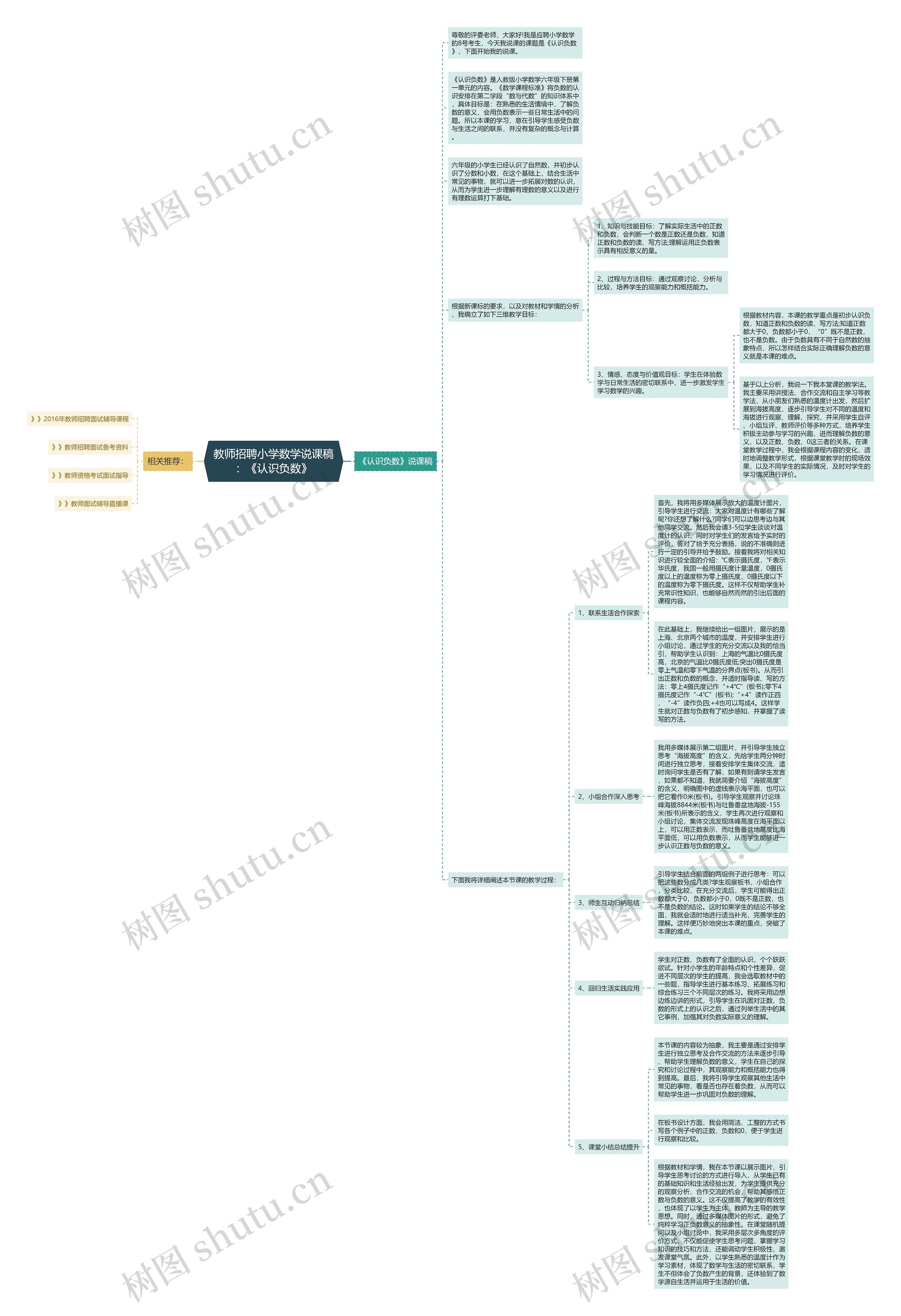 教师招聘小学数学说课稿：《认识负数》思维导图