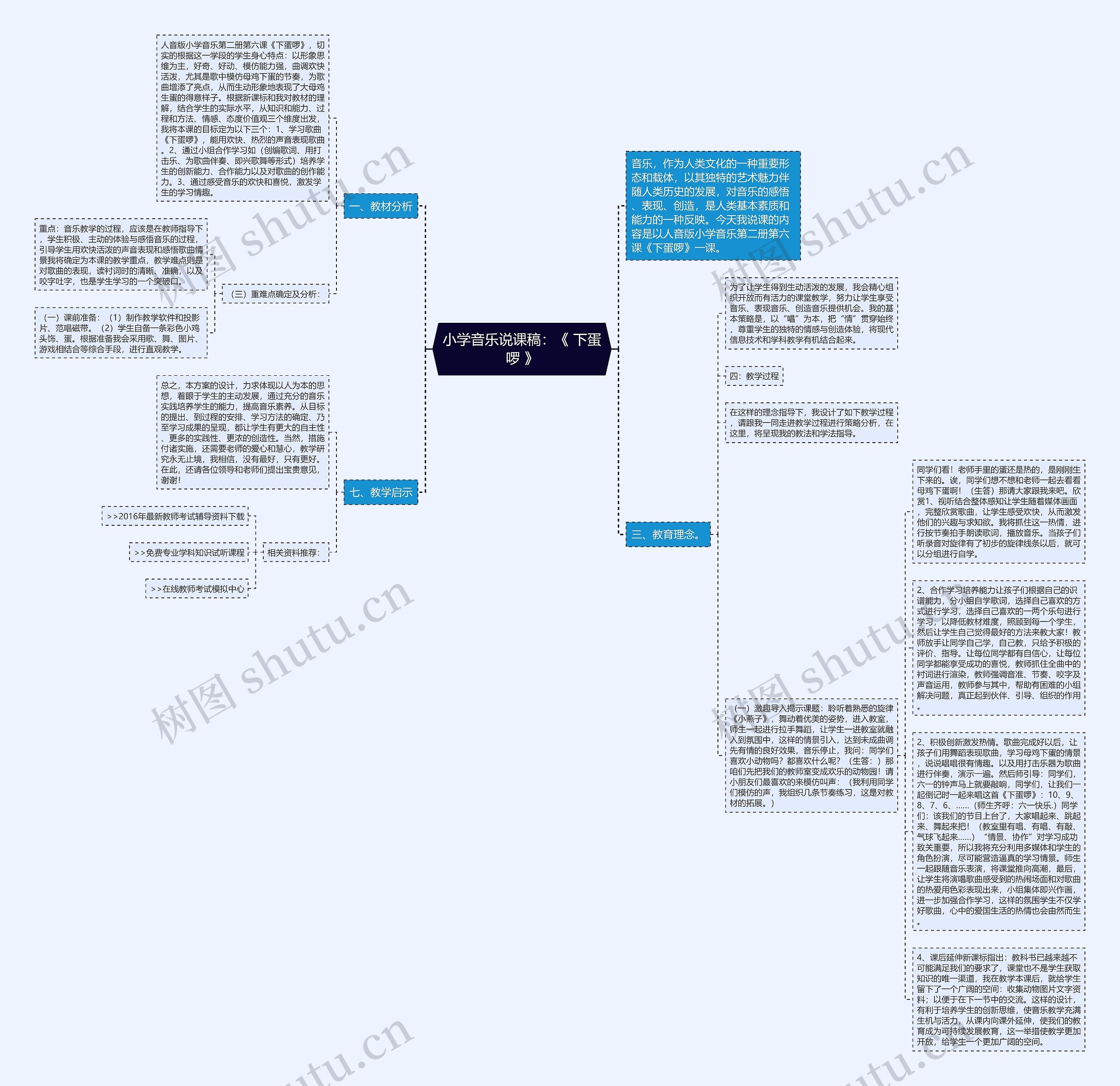小学音乐说课稿：《 下蛋啰 》思维导图