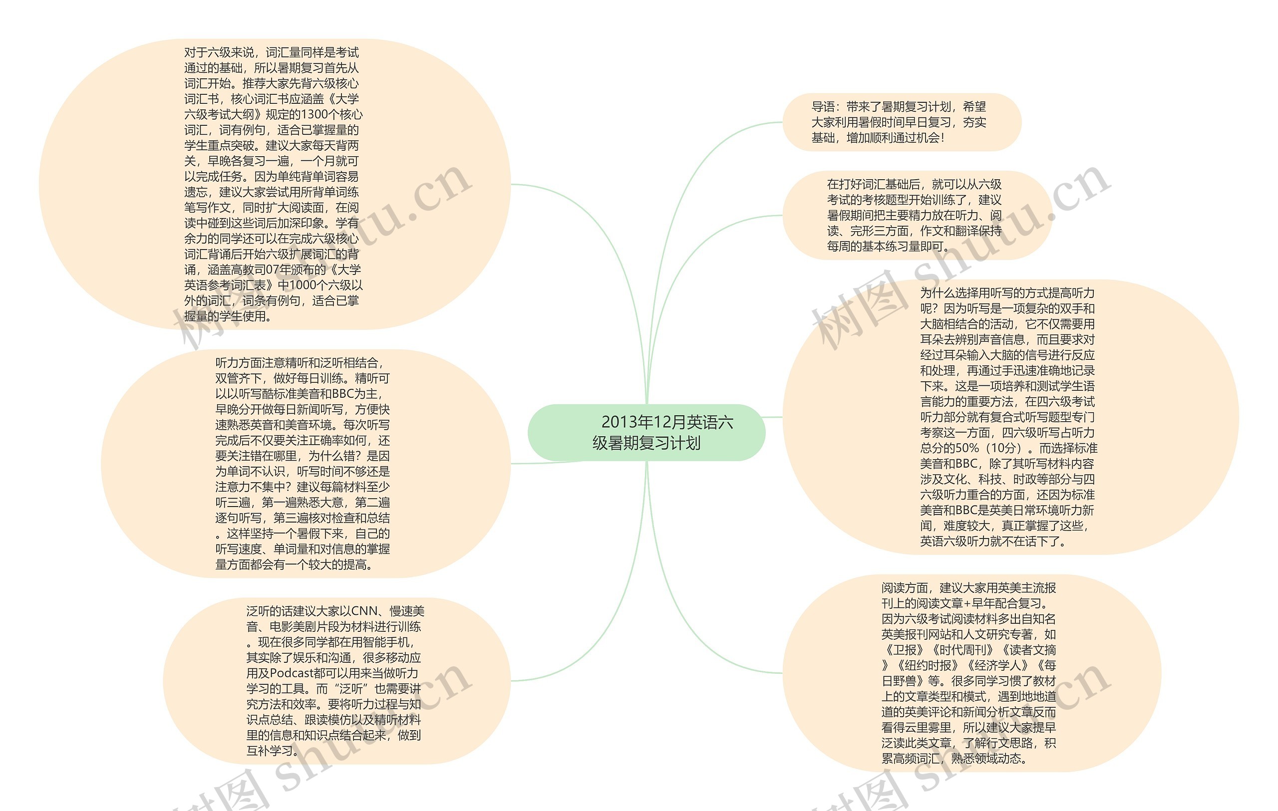         	2013年12月英语六级暑期复习计划