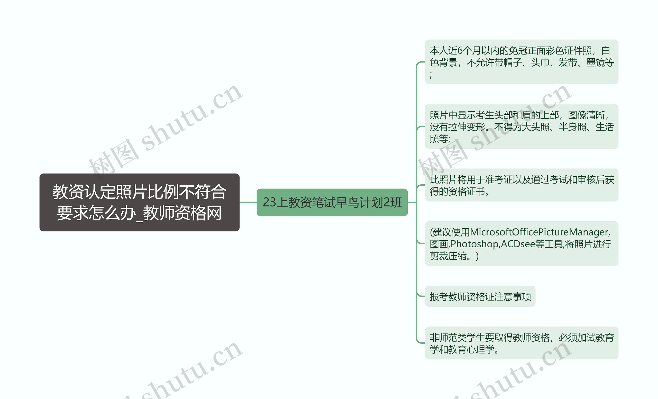 教资认定照片比例不符合要求怎么办_教师资格网思维导图