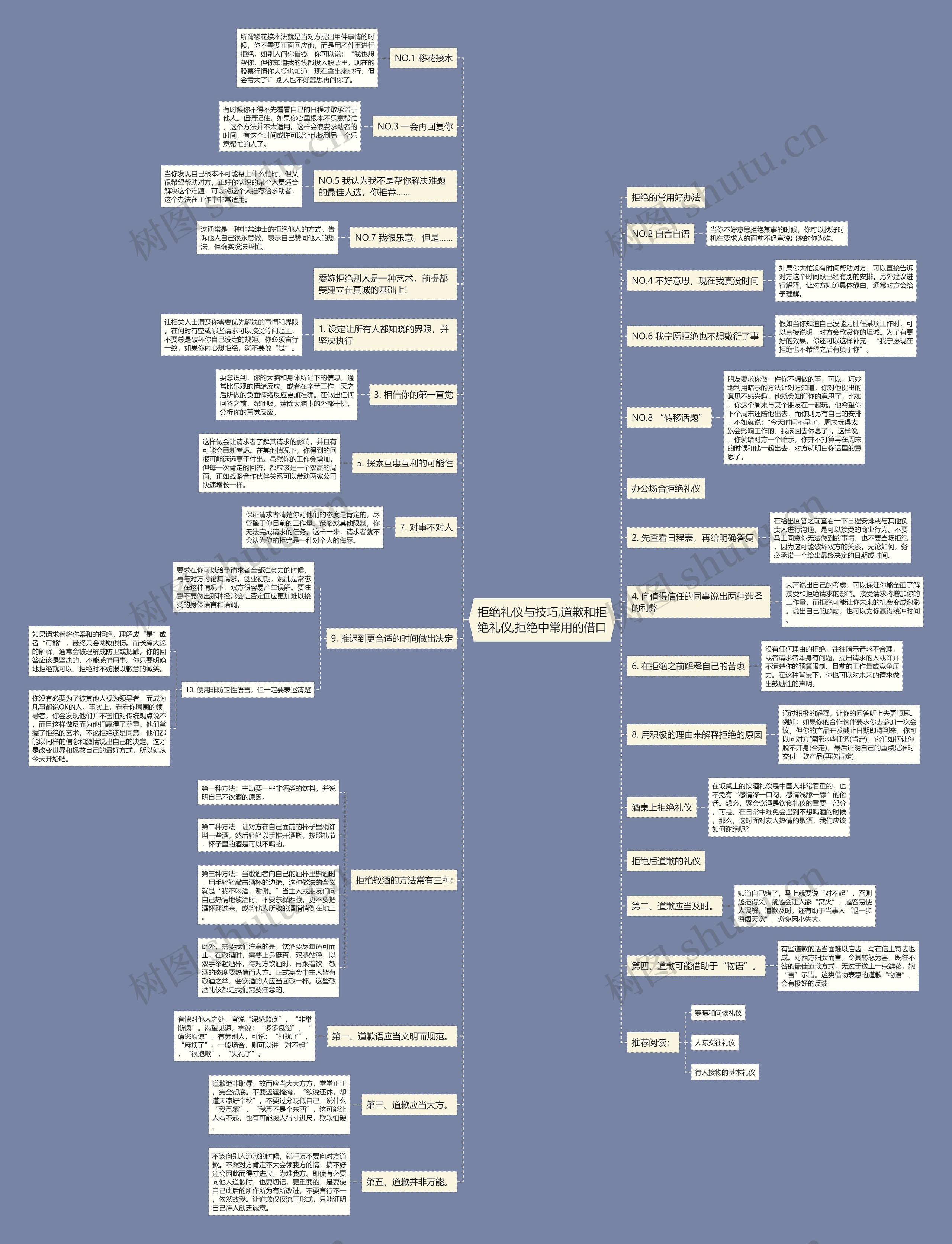 拒绝礼仪与技巧,道歉和拒绝礼仪,拒绝中常用的借口 拒绝礼仪与技巧,道歉和拒绝礼仪,拒绝中常用的借口