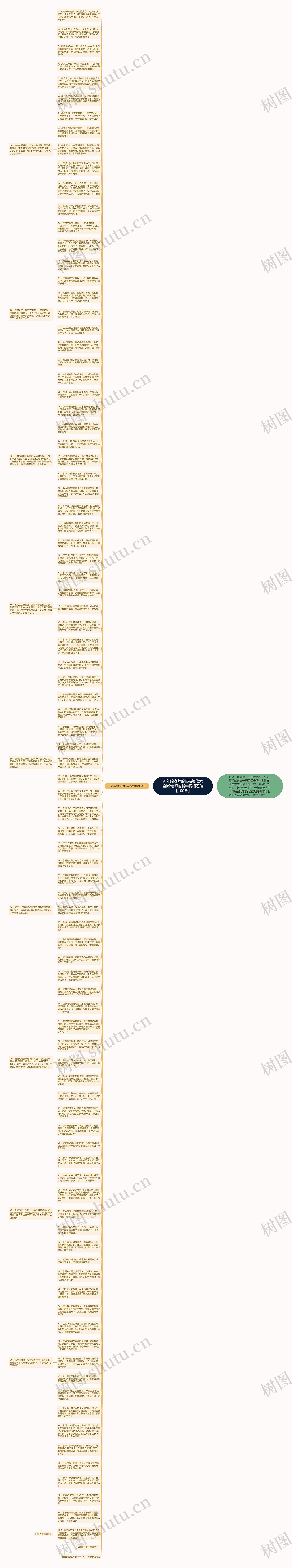 新年给老师的祝福短信大全|给老师的新年祝福短信【100条】思维导图