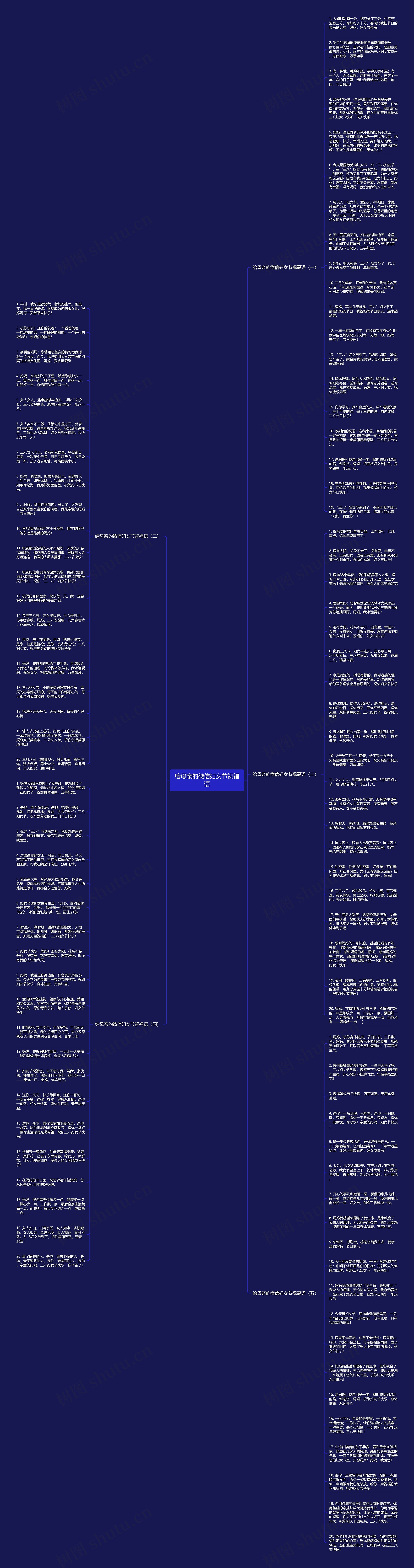 给母亲的微信妇女节祝福语思维导图