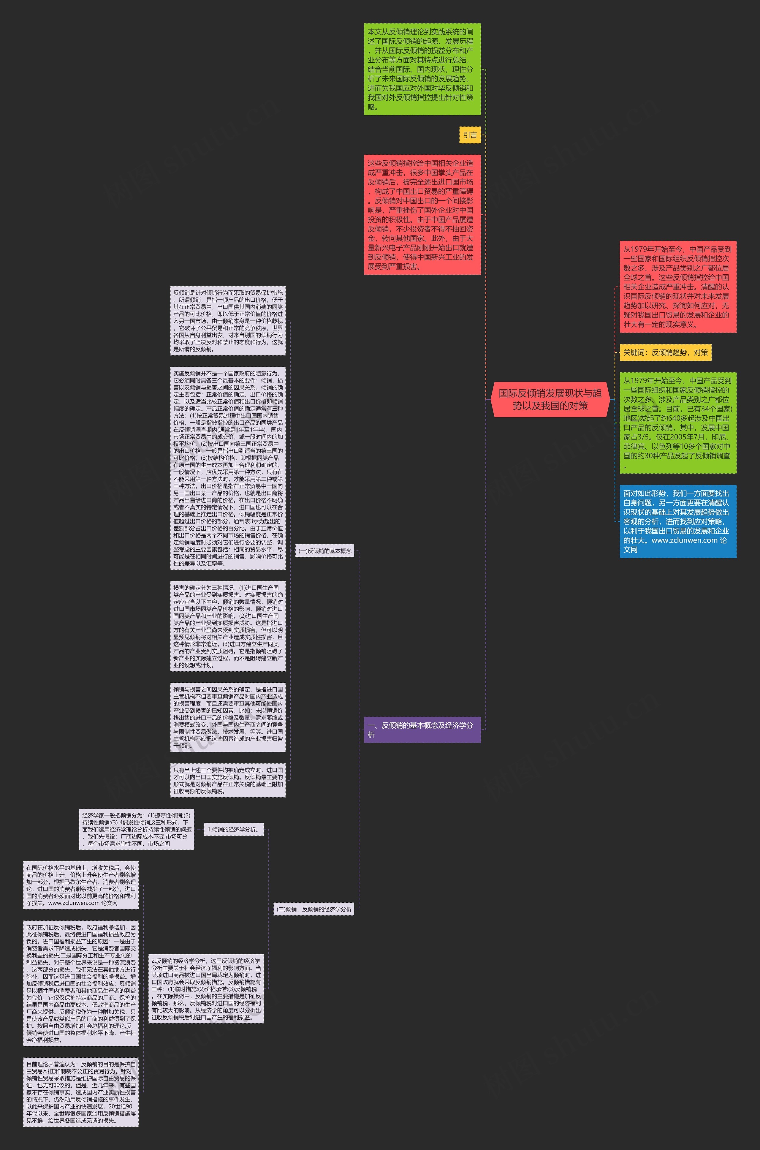 国际反倾销发展现状与趋势以及我国的对策思维导图
