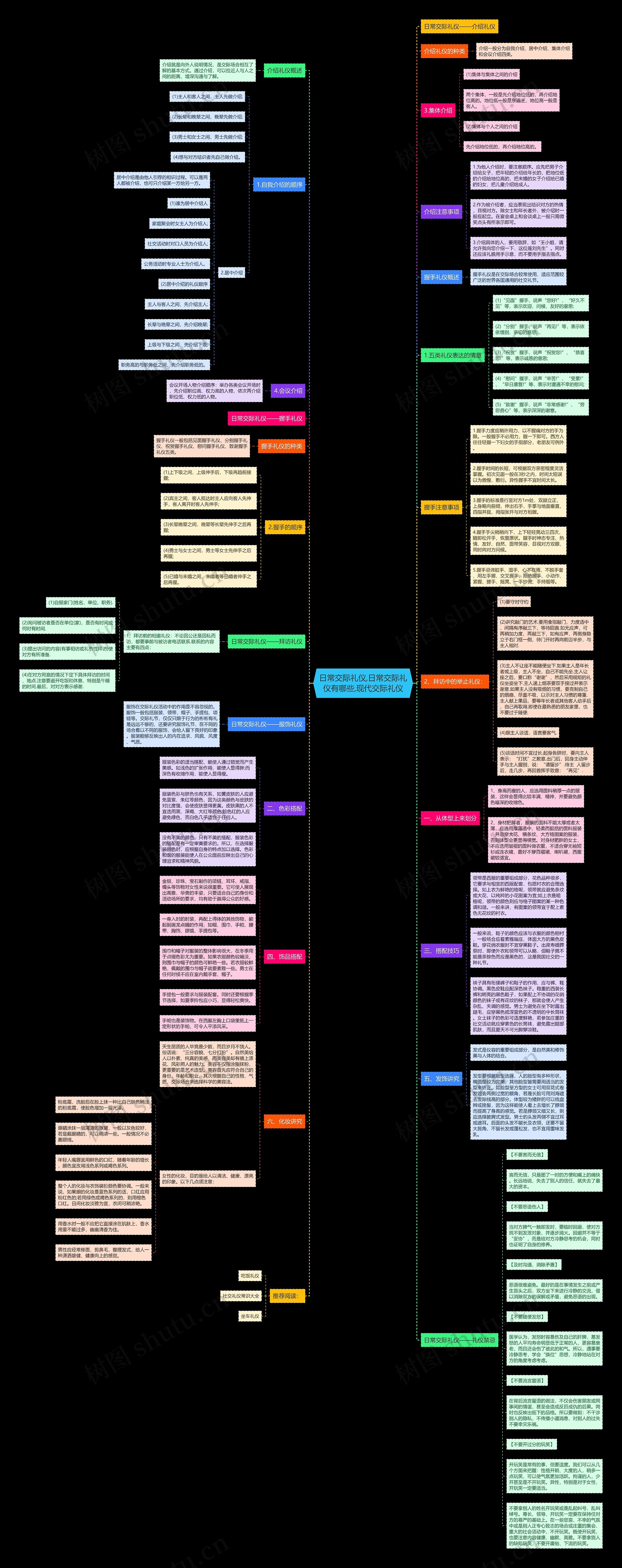日常交际礼仪,日常交际礼仪有哪些,现代交际礼仪 日常交际礼仪,日常交际礼仪有哪些,现代交际礼仪