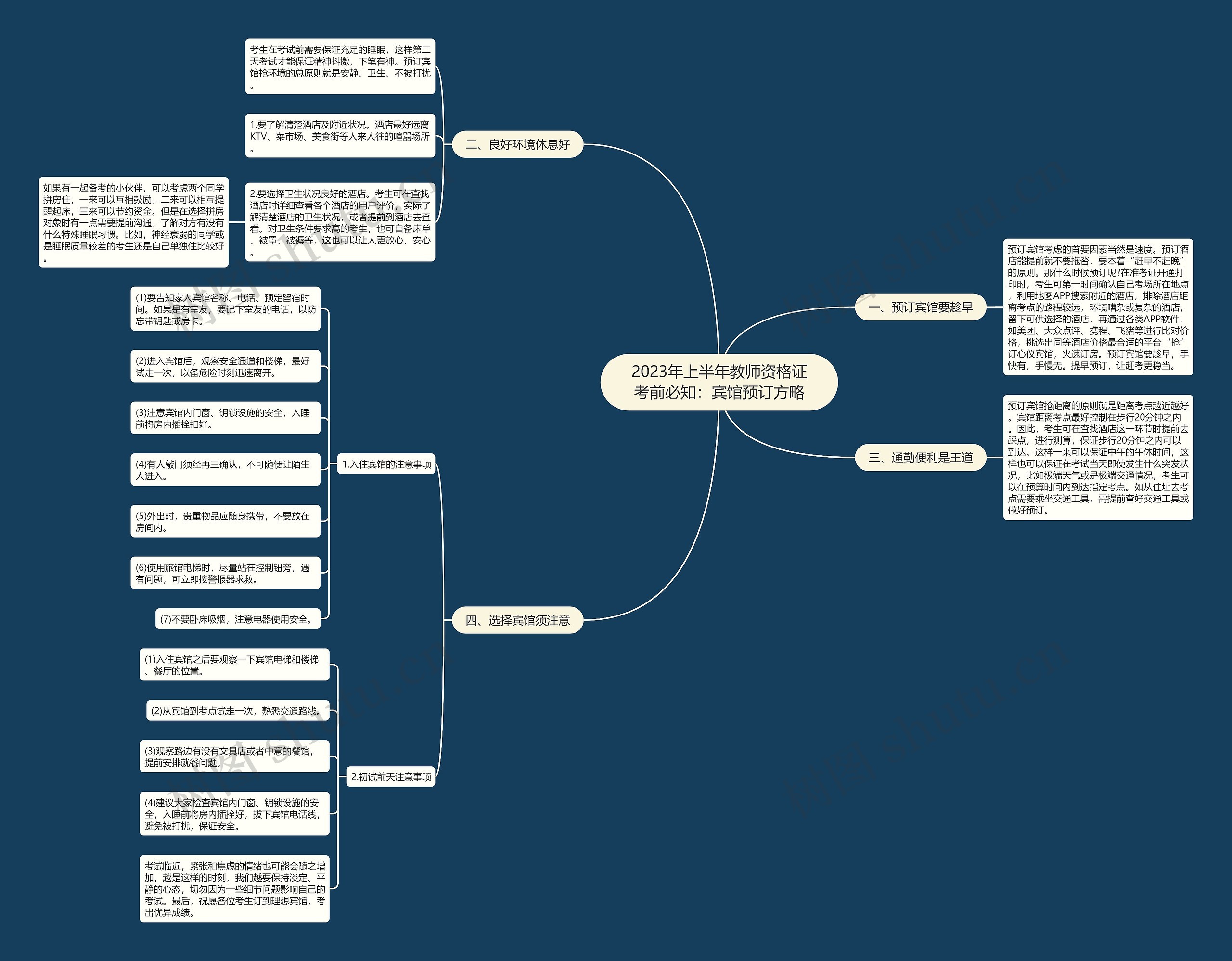2023年上半年教师资格证考前必知：宾馆预订方略思维导图