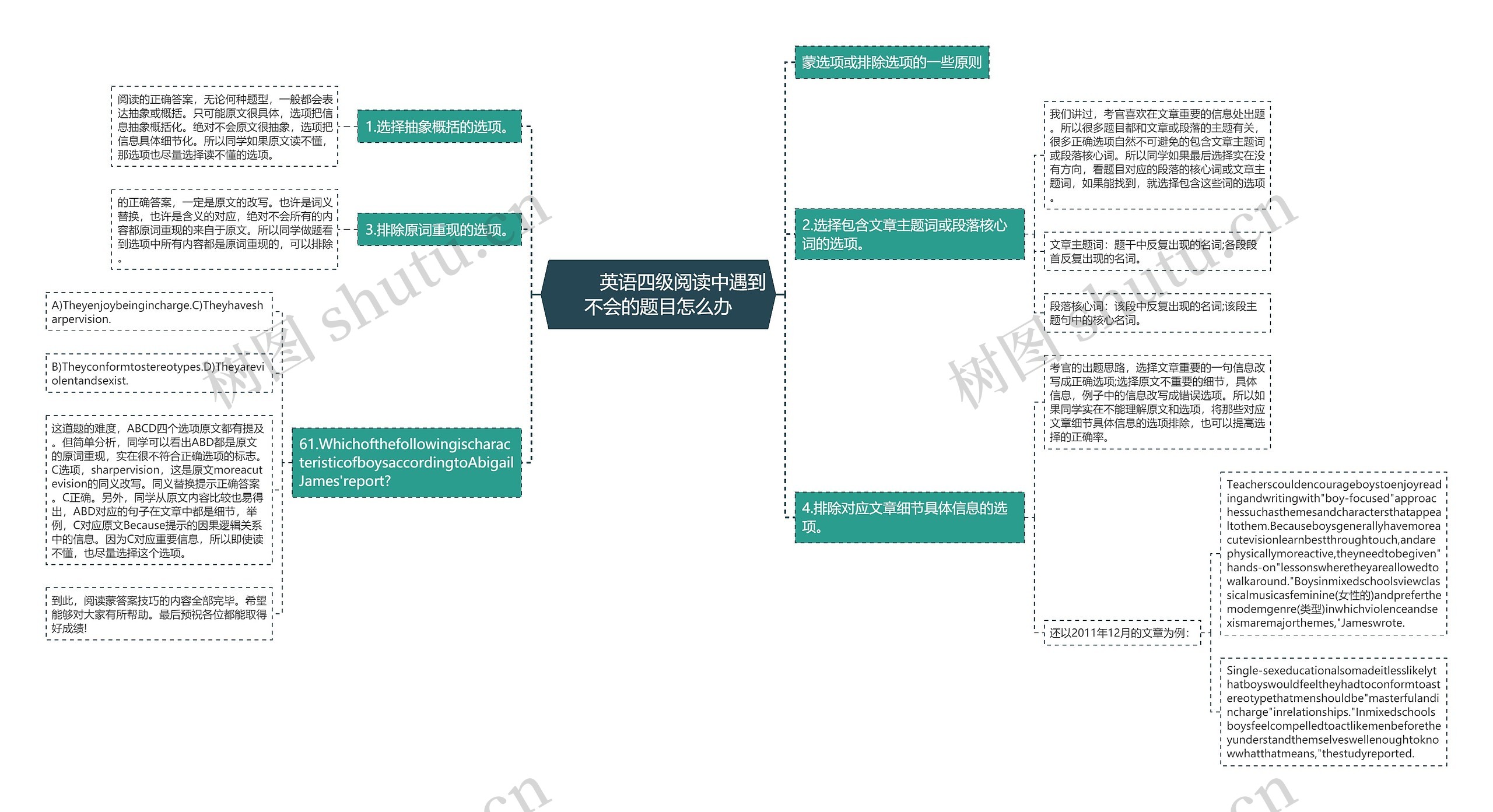         	英语四级阅读中遇到不会的题目怎么办