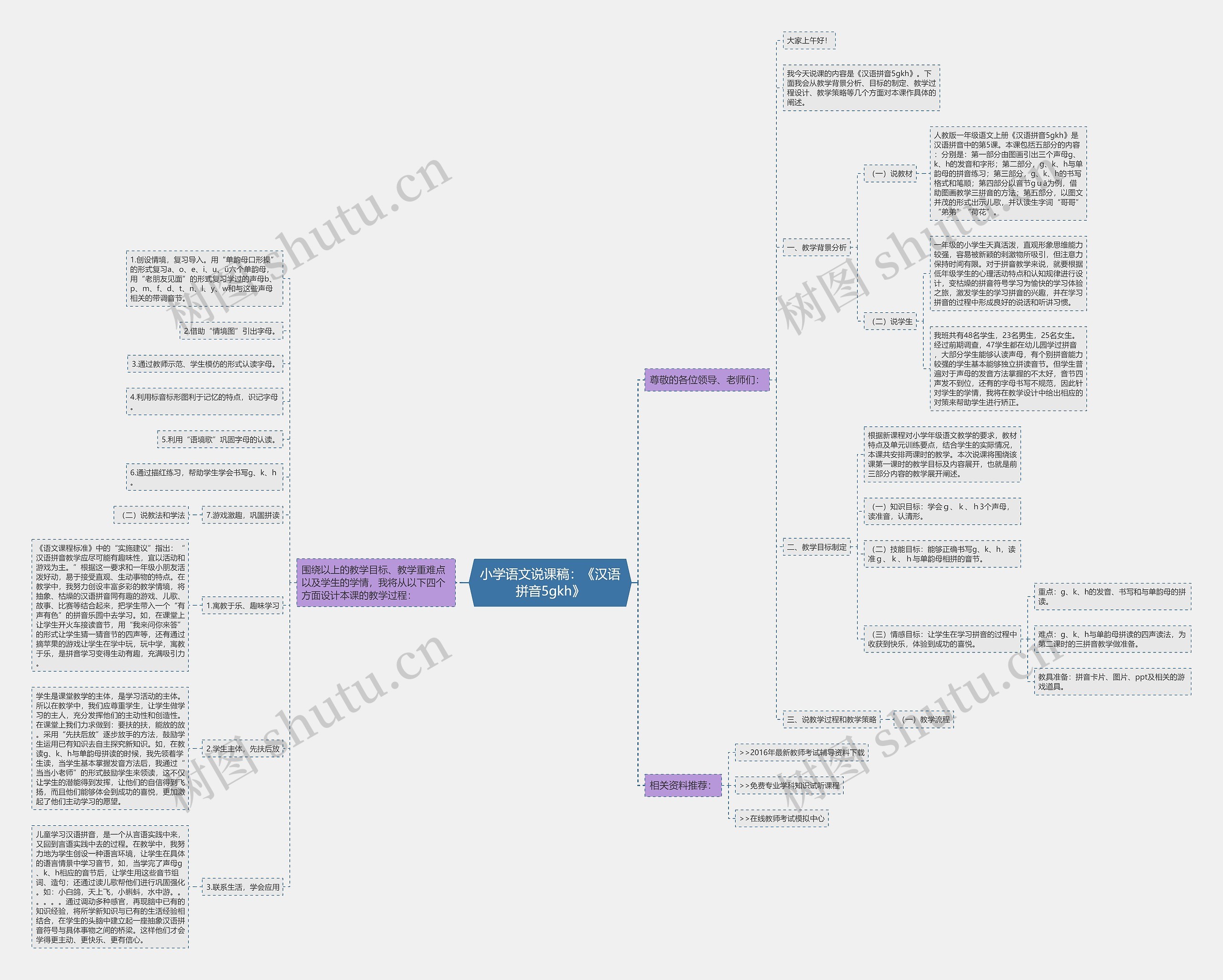 小学语文说课稿：《汉语拼音5gkh》思维导图