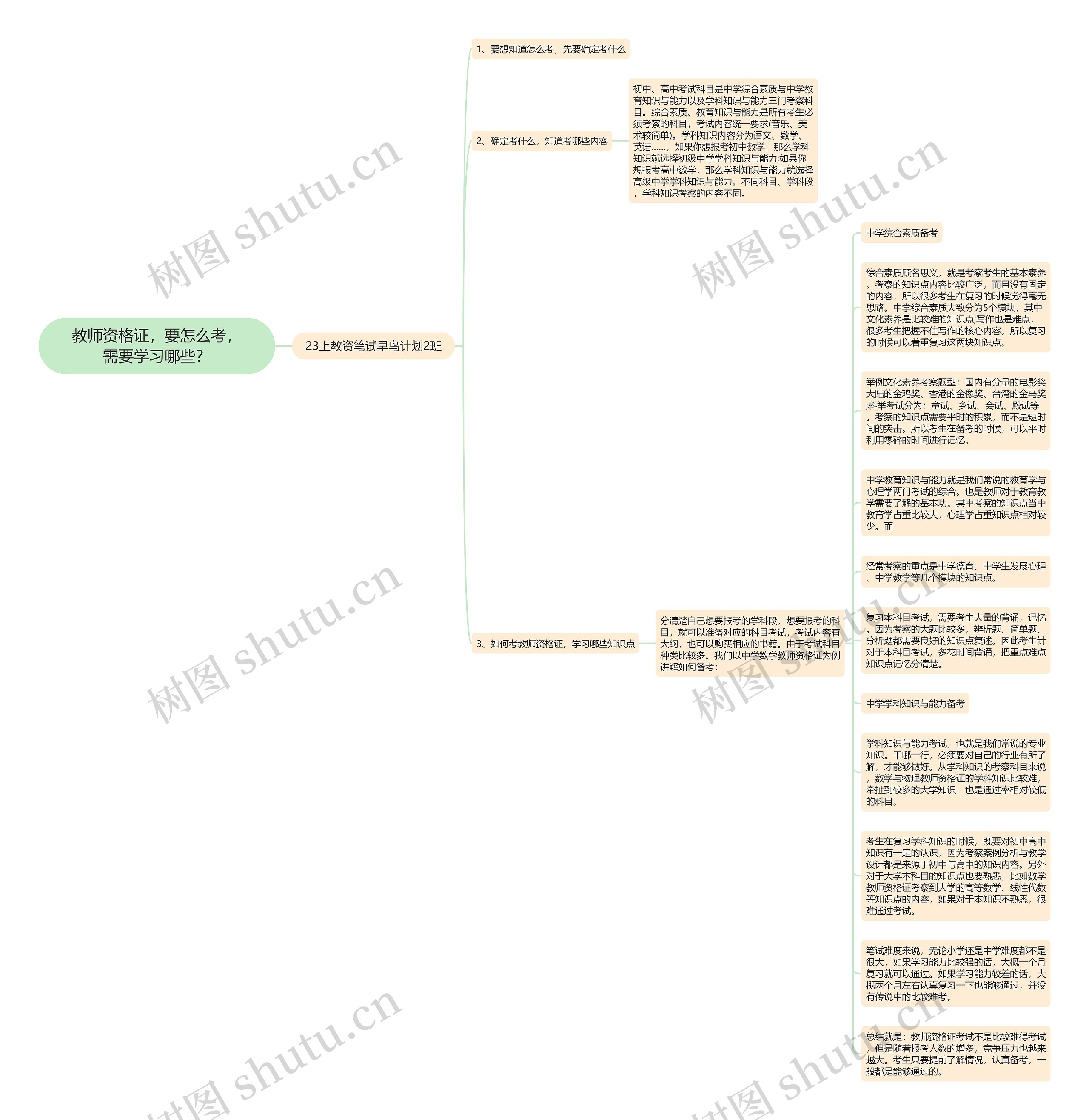 教师资格证，要怎么考，需要学习哪些？思维导图