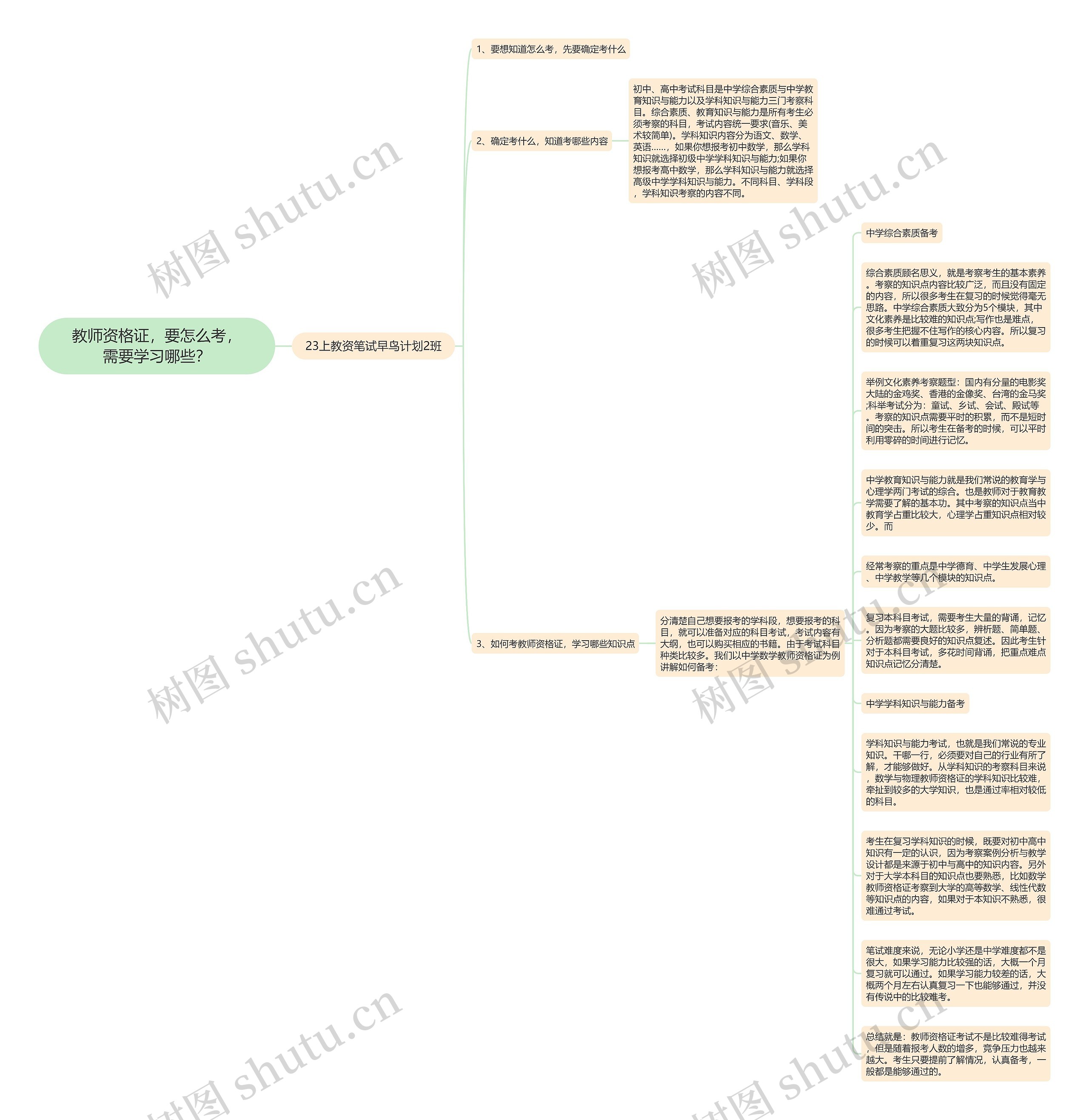 教师资格证,要怎么考,需要学习哪些?思维导图高清图 教师资格证,要怎么考,需要学习哪些?思维导图