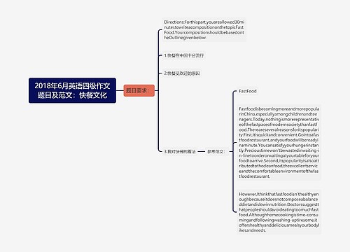 2018年6月英语四级作文题目及范文：快餐文化