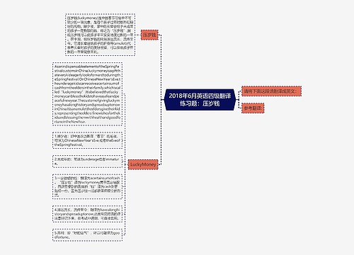 2018年6月英语四级翻译练习题：压岁钱