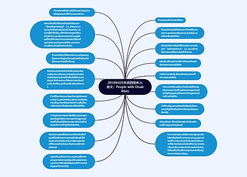 2018年6月英语四级听力美文：People with Disabilities