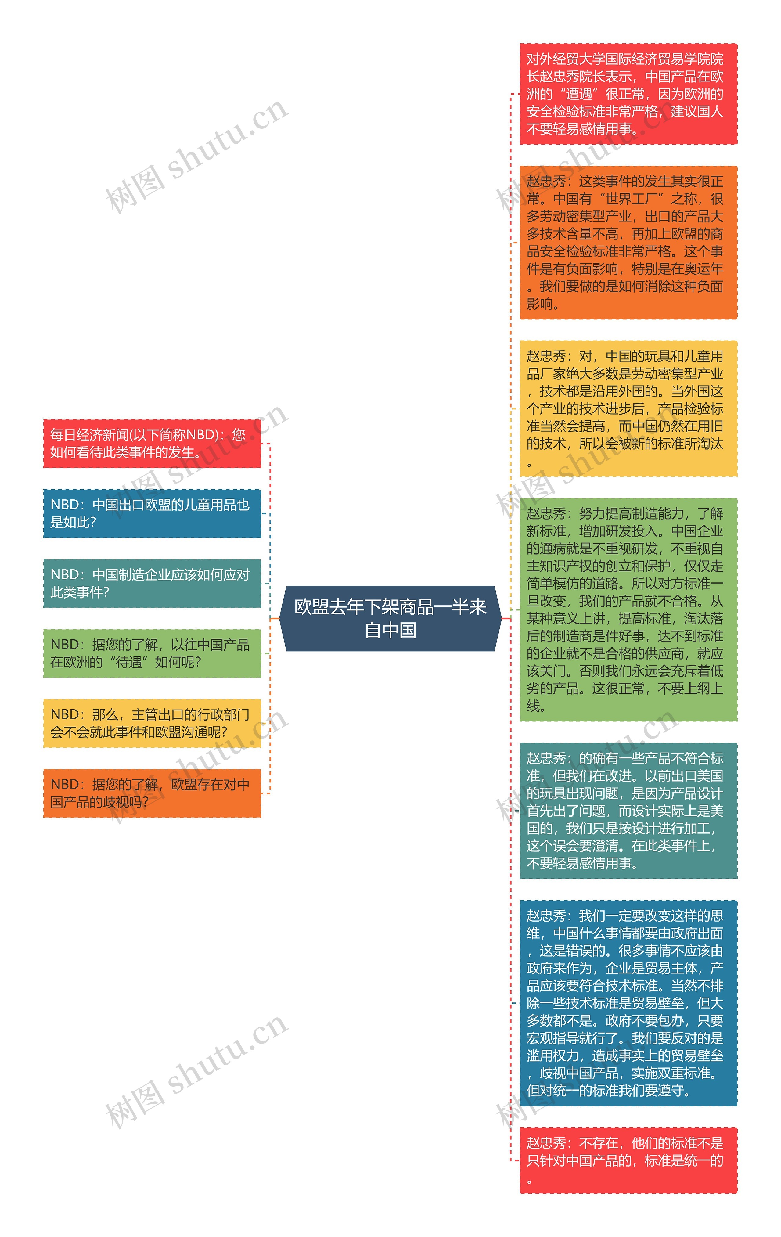 欧盟去年下架商品一半来自中国